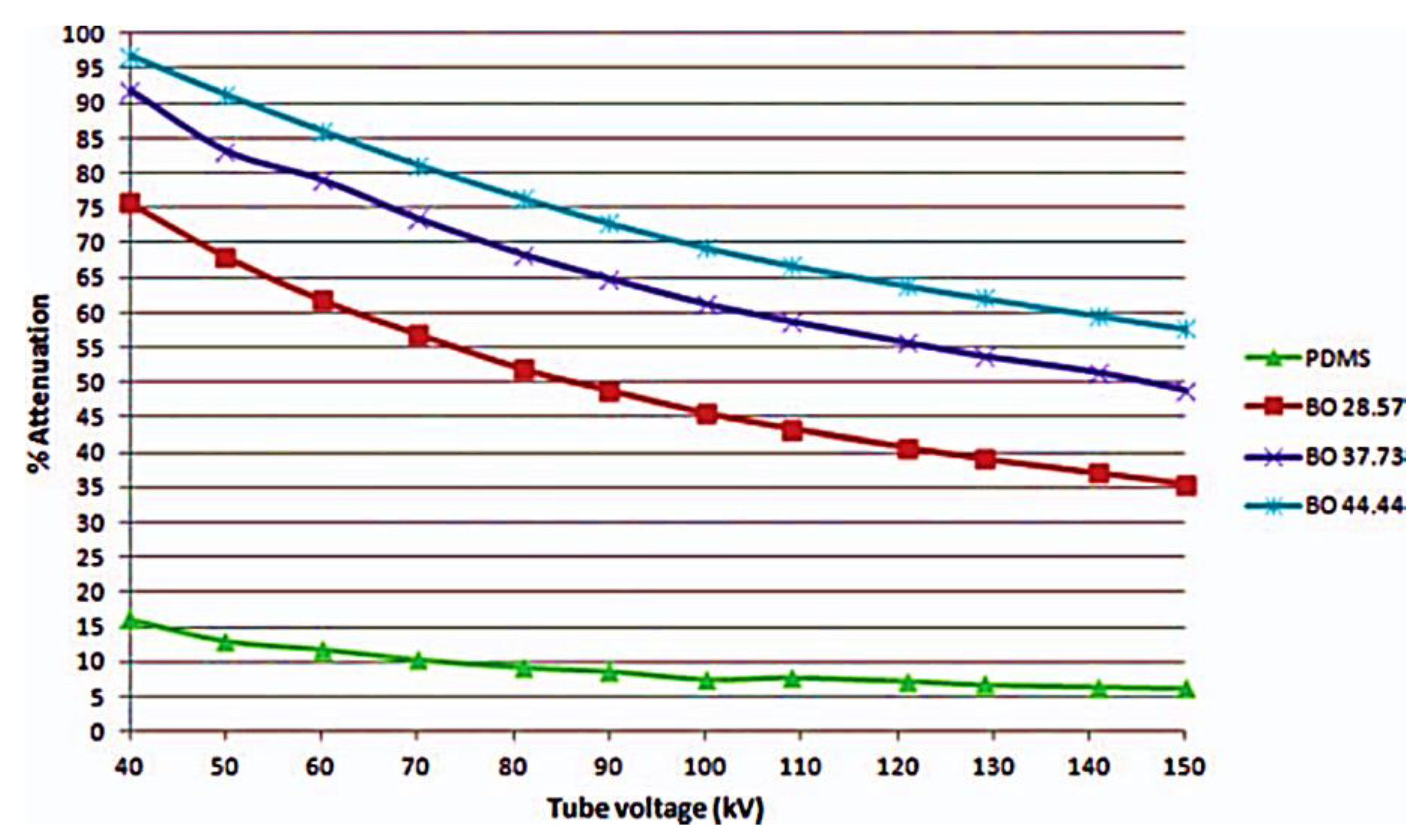 Radiation Free FullText Views on Radiation Shielding Efficiency of