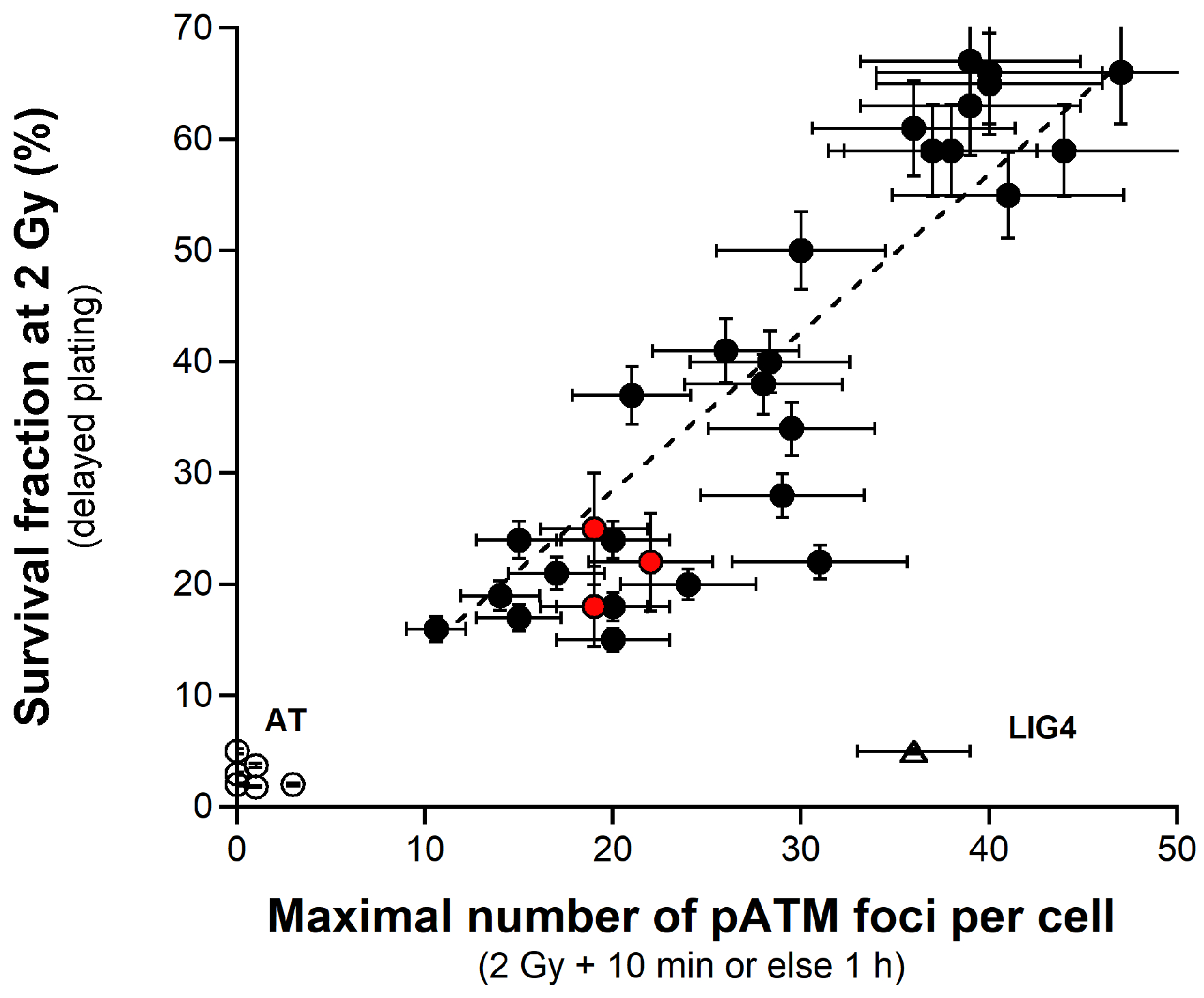 Radiation 03 00002 g005