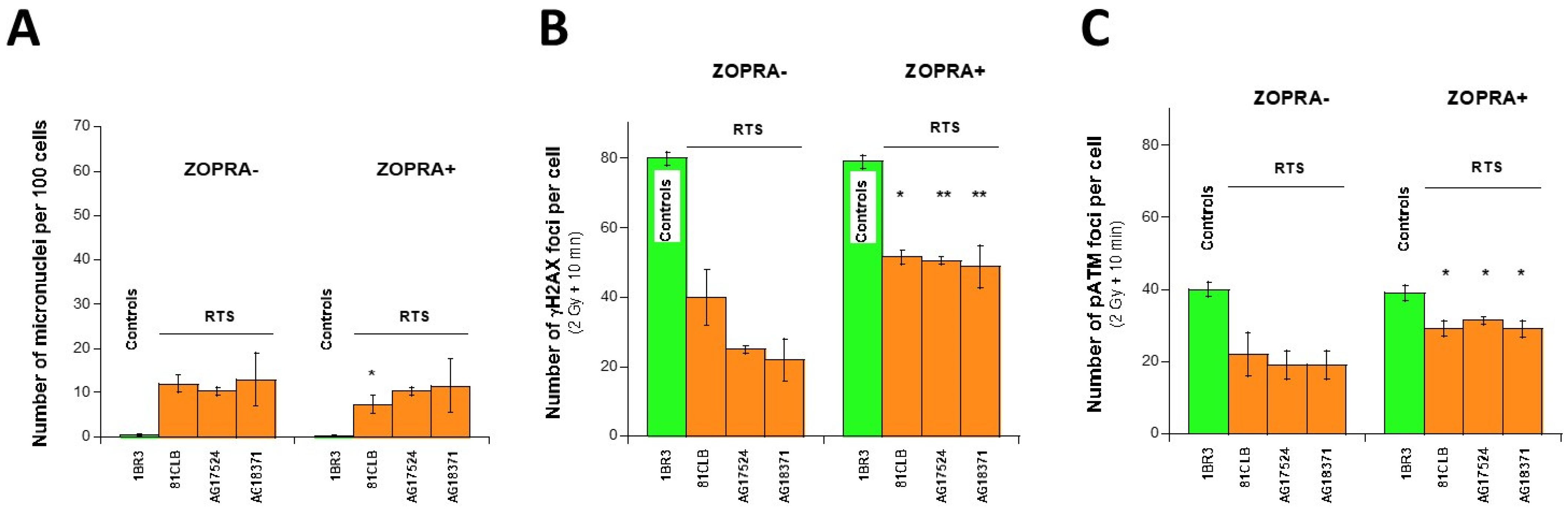 Radiation 03 00002 g009