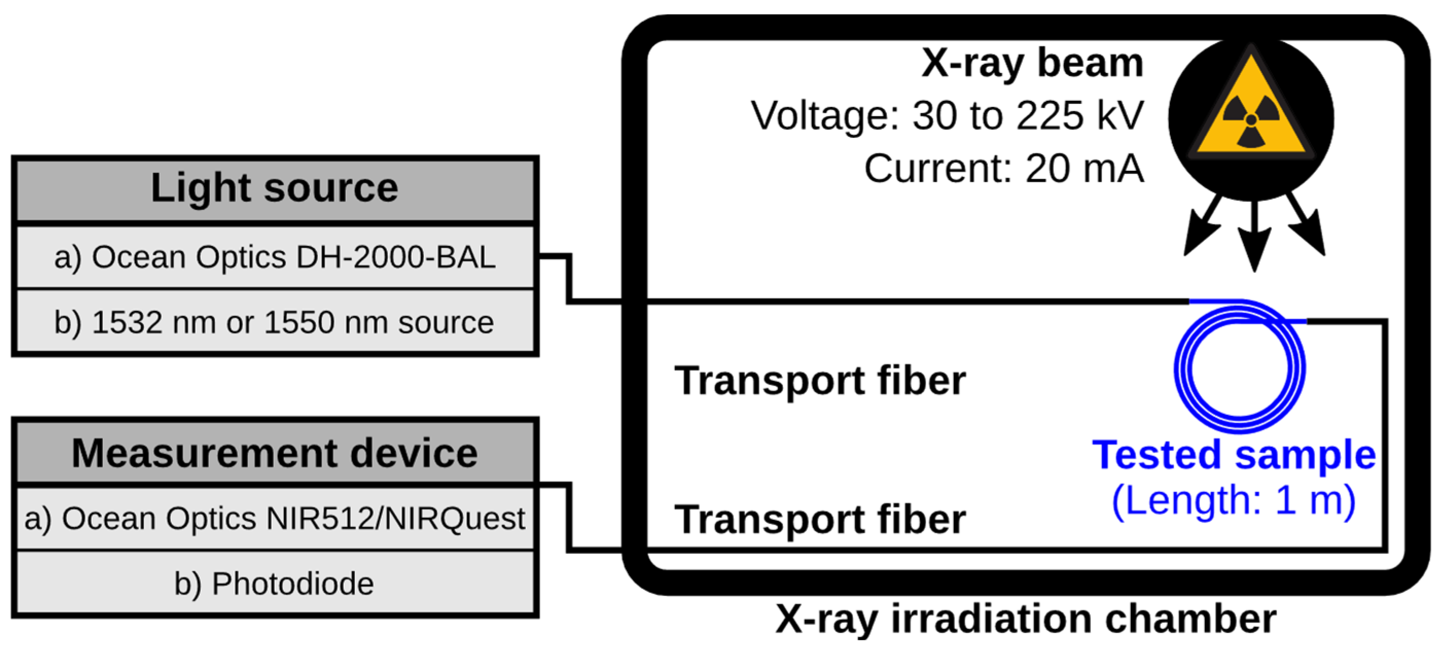 Radiation 03 00006 g002
