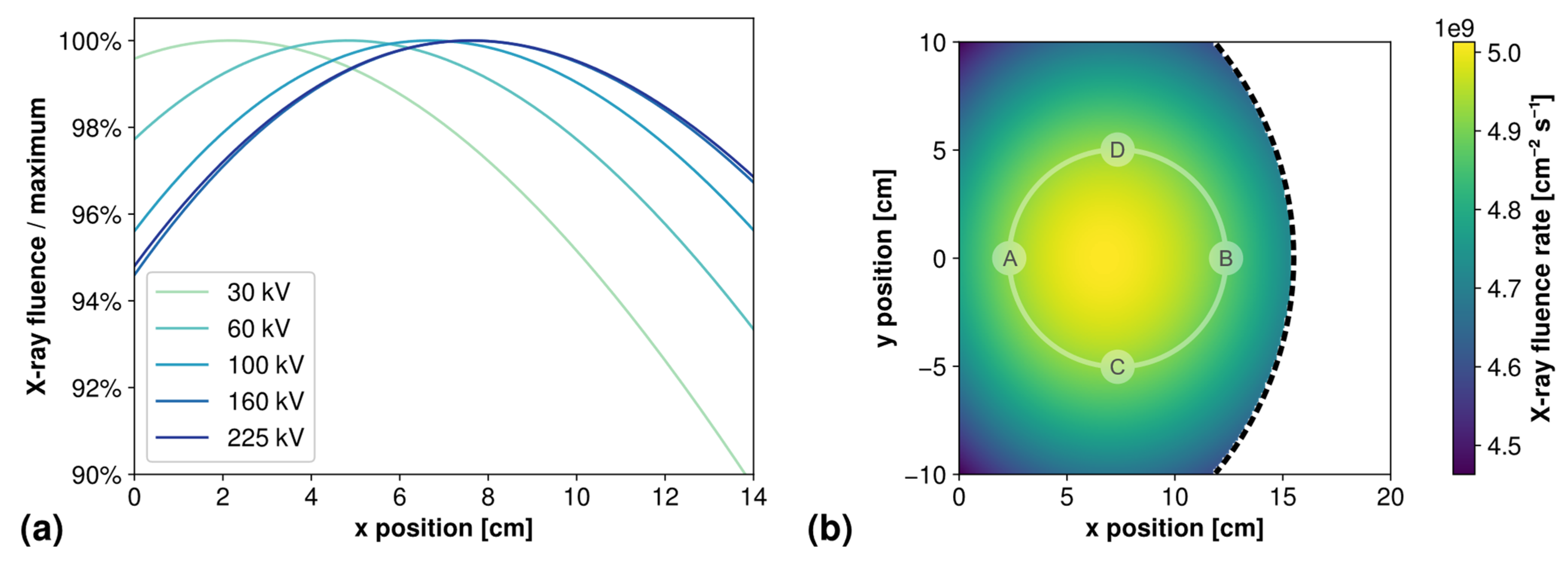 Radiation 03 00006 g004
