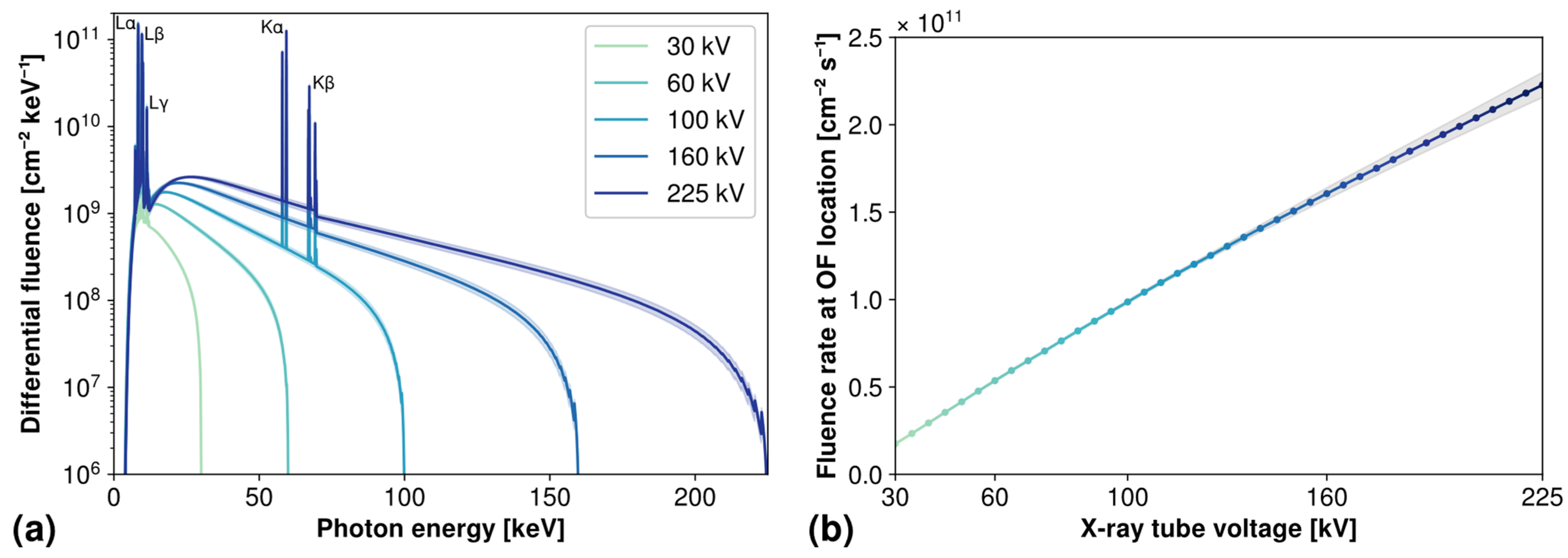 Radiation 03 00006 g005