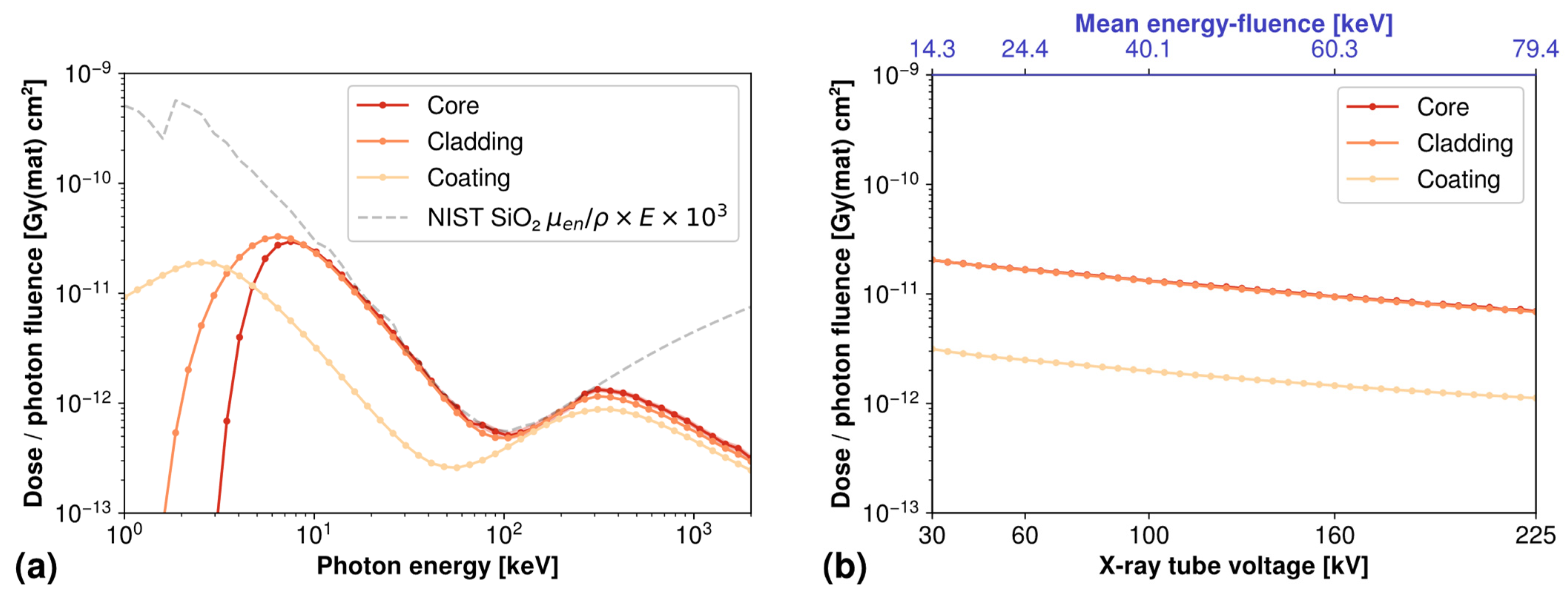 Radiation 03 00006 g006