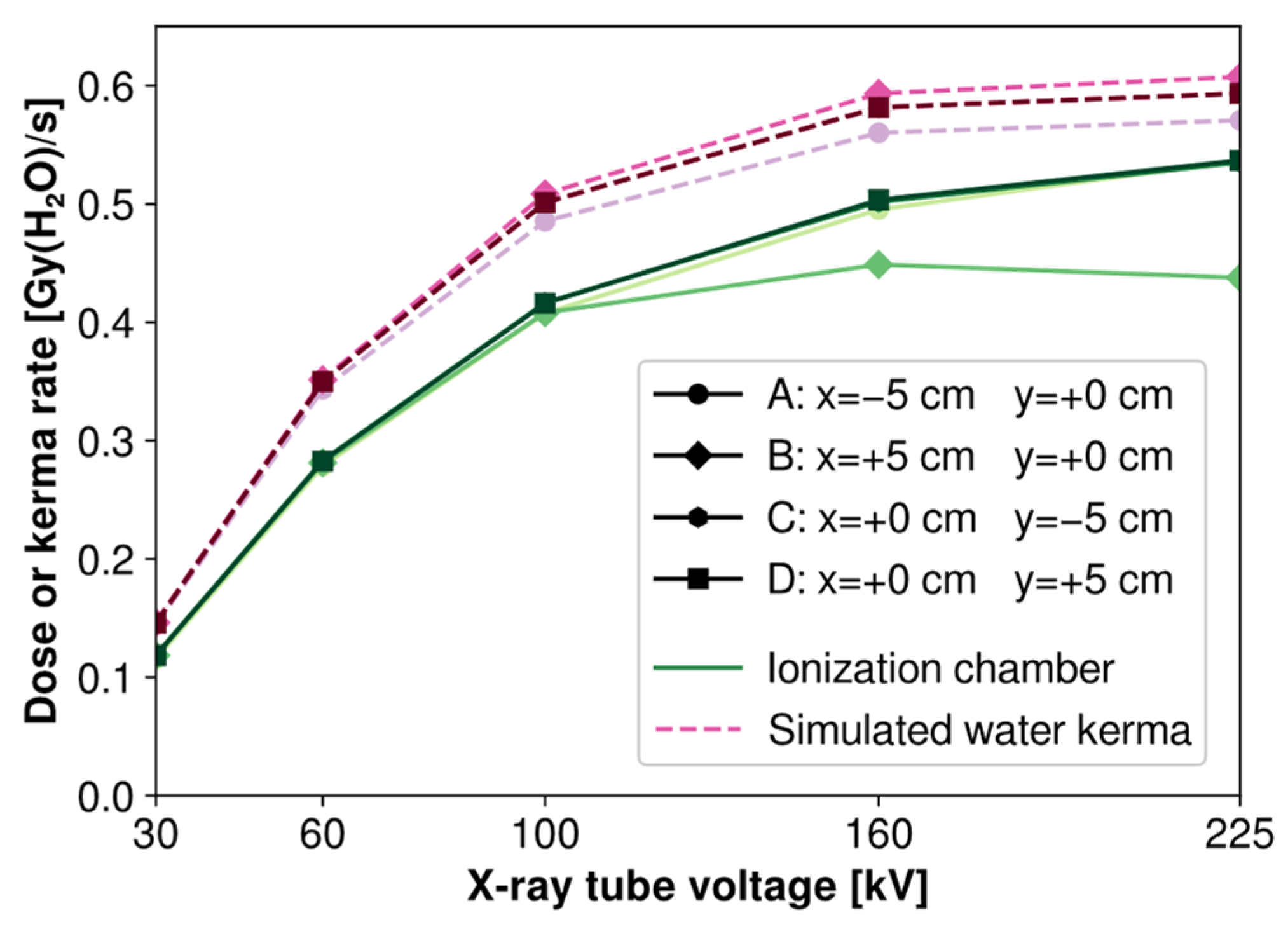 Radiation 03 00006 g009