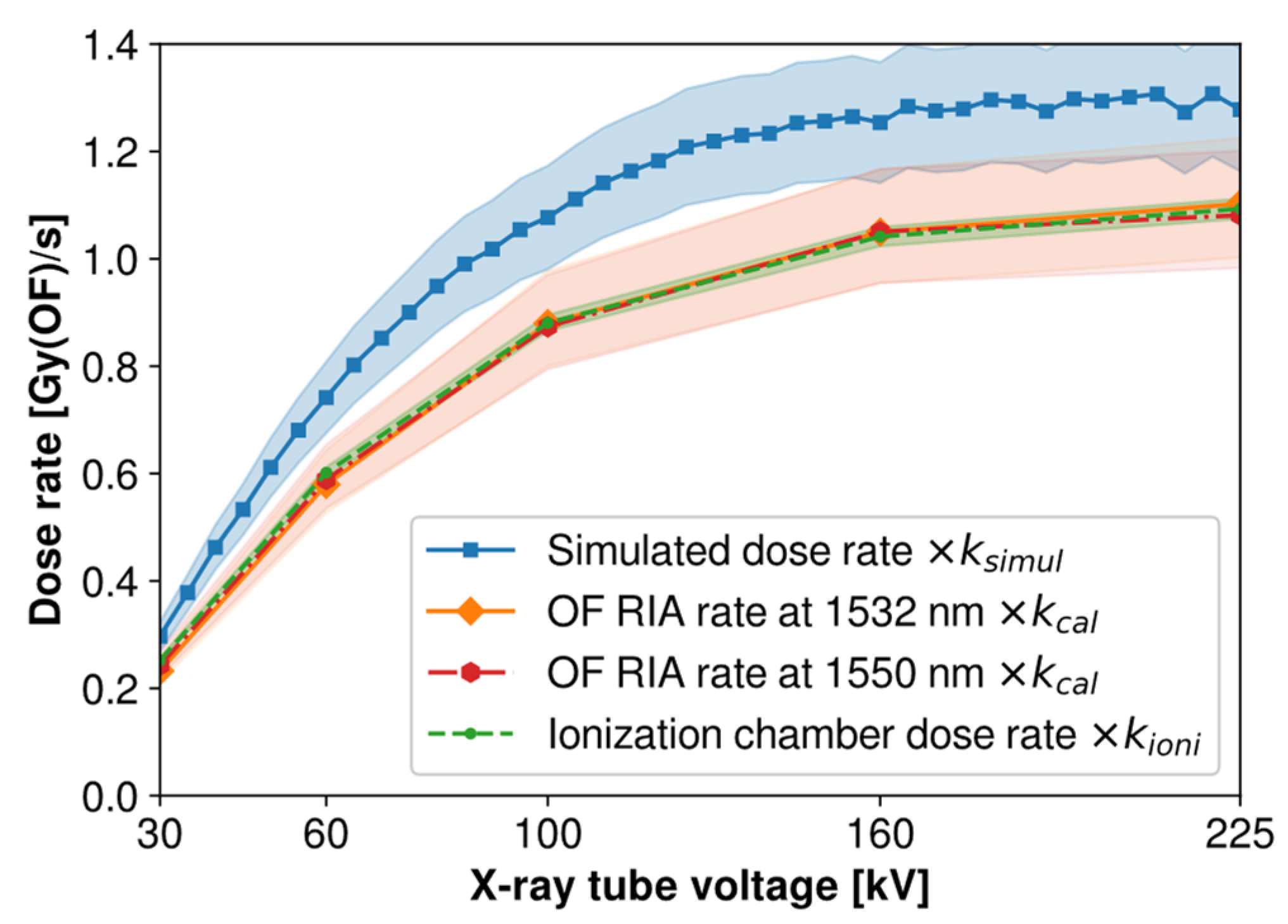 Radiation 03 00006 g010