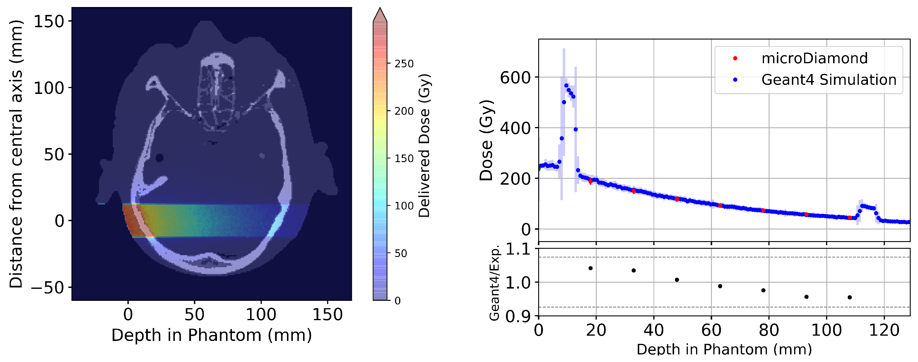 Radiation 03 00011 g006 Radiation 03 00011 g006