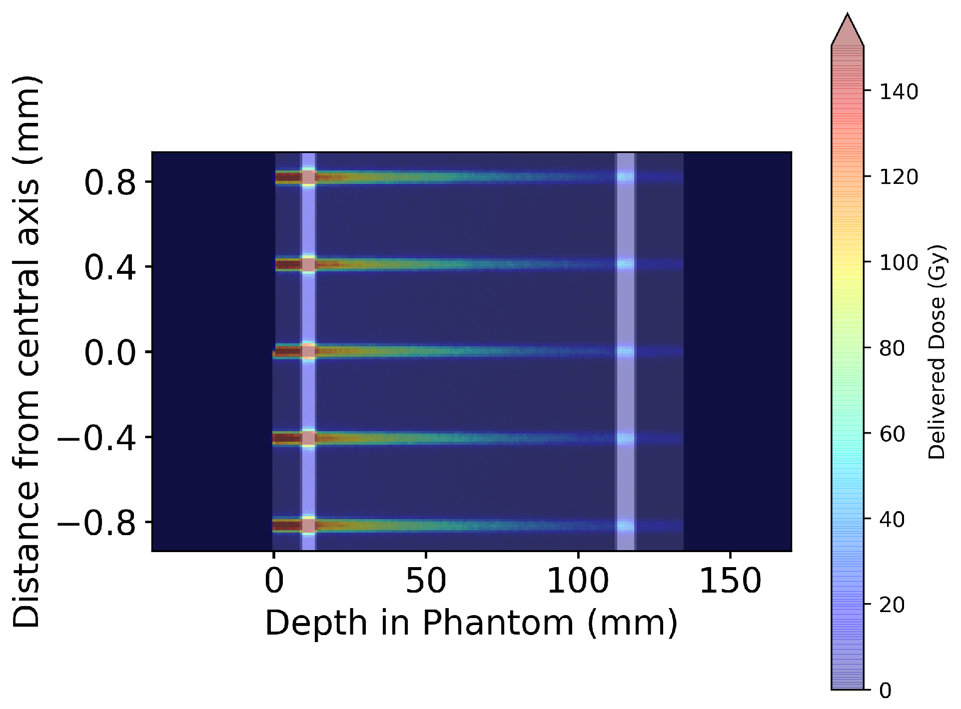 Radiation 03 00011 g007 Radiation 03 00011 g007