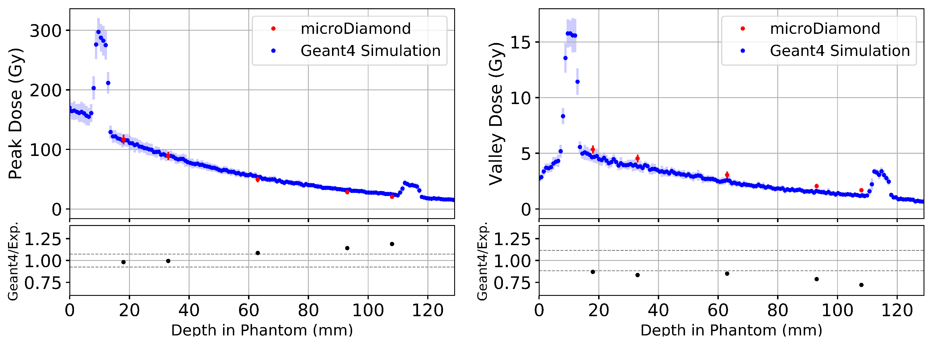 Radiation 03 00011 g008 Radiation 03 00011 g008