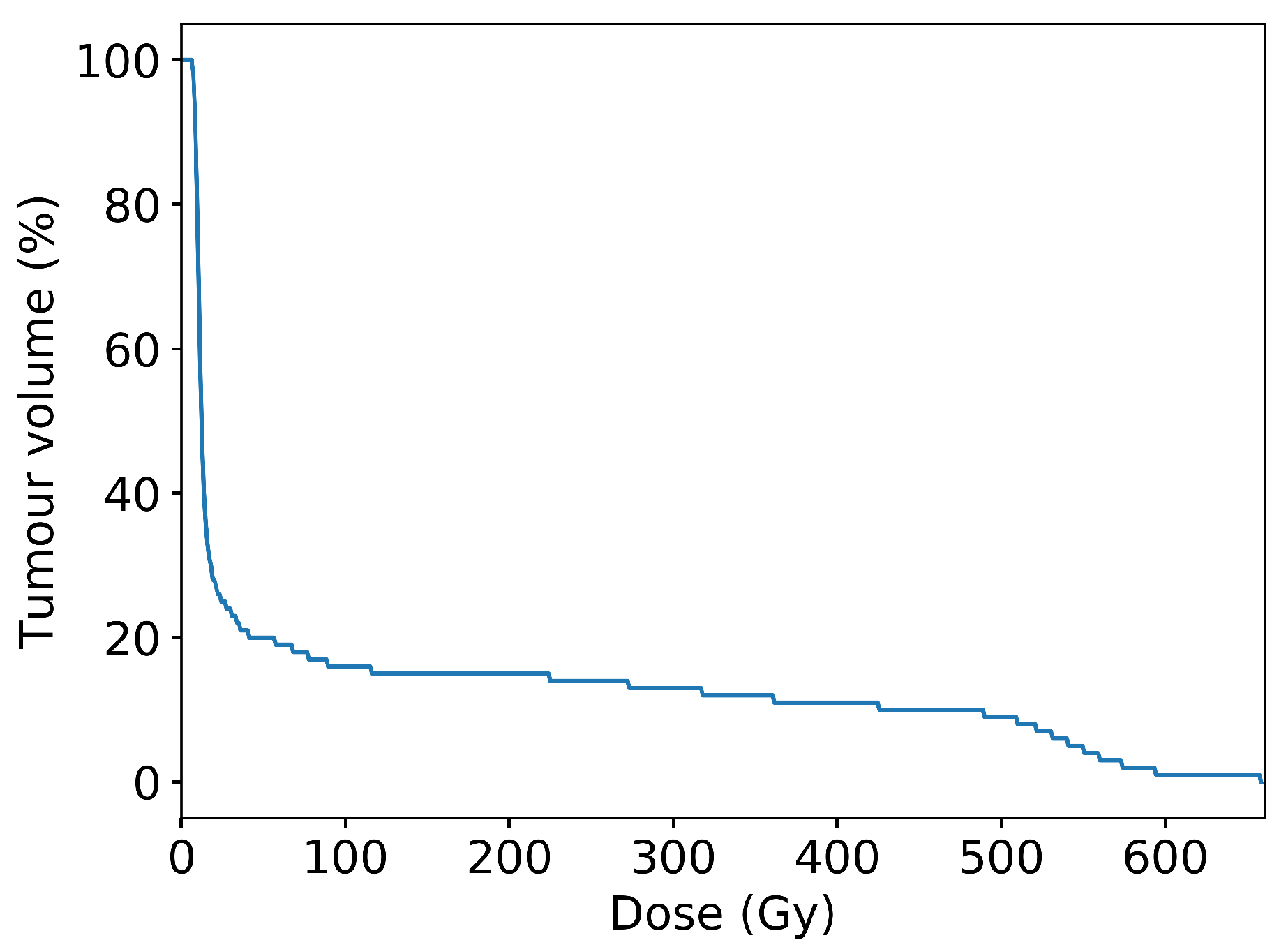 Radiation 03 00011 g009 Radiation 03 00011 g009