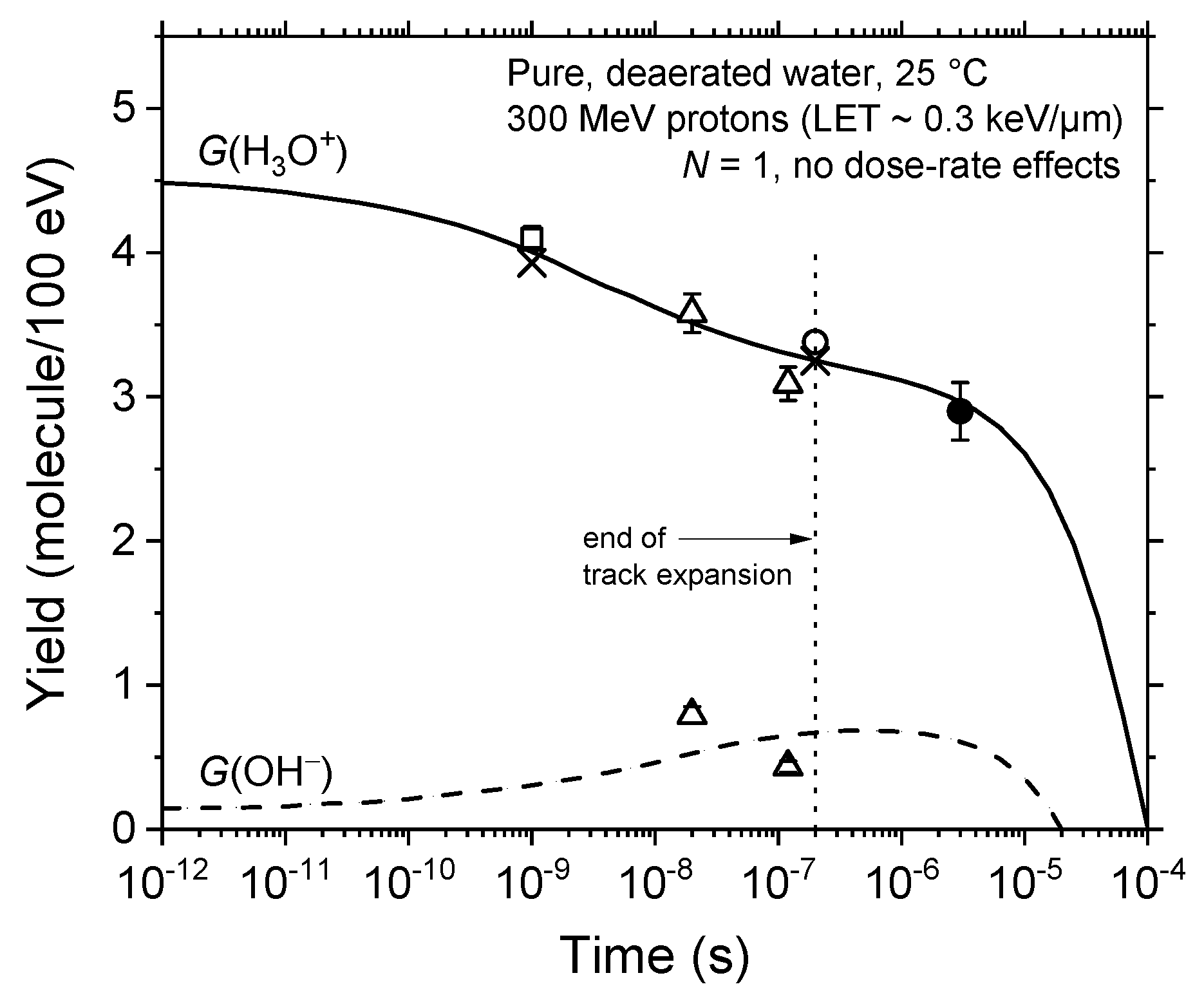 Radiation 03 00014 g002