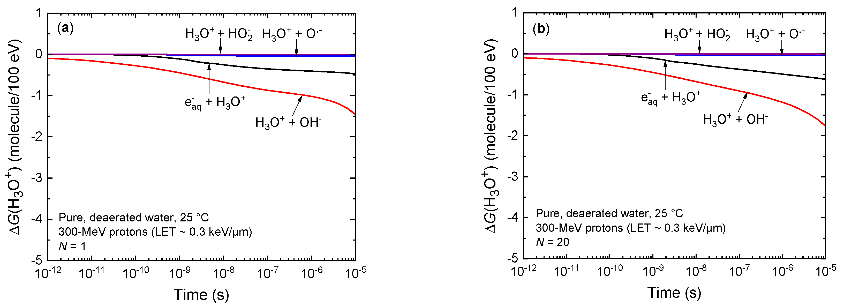 Radiation 03 00014 g004a