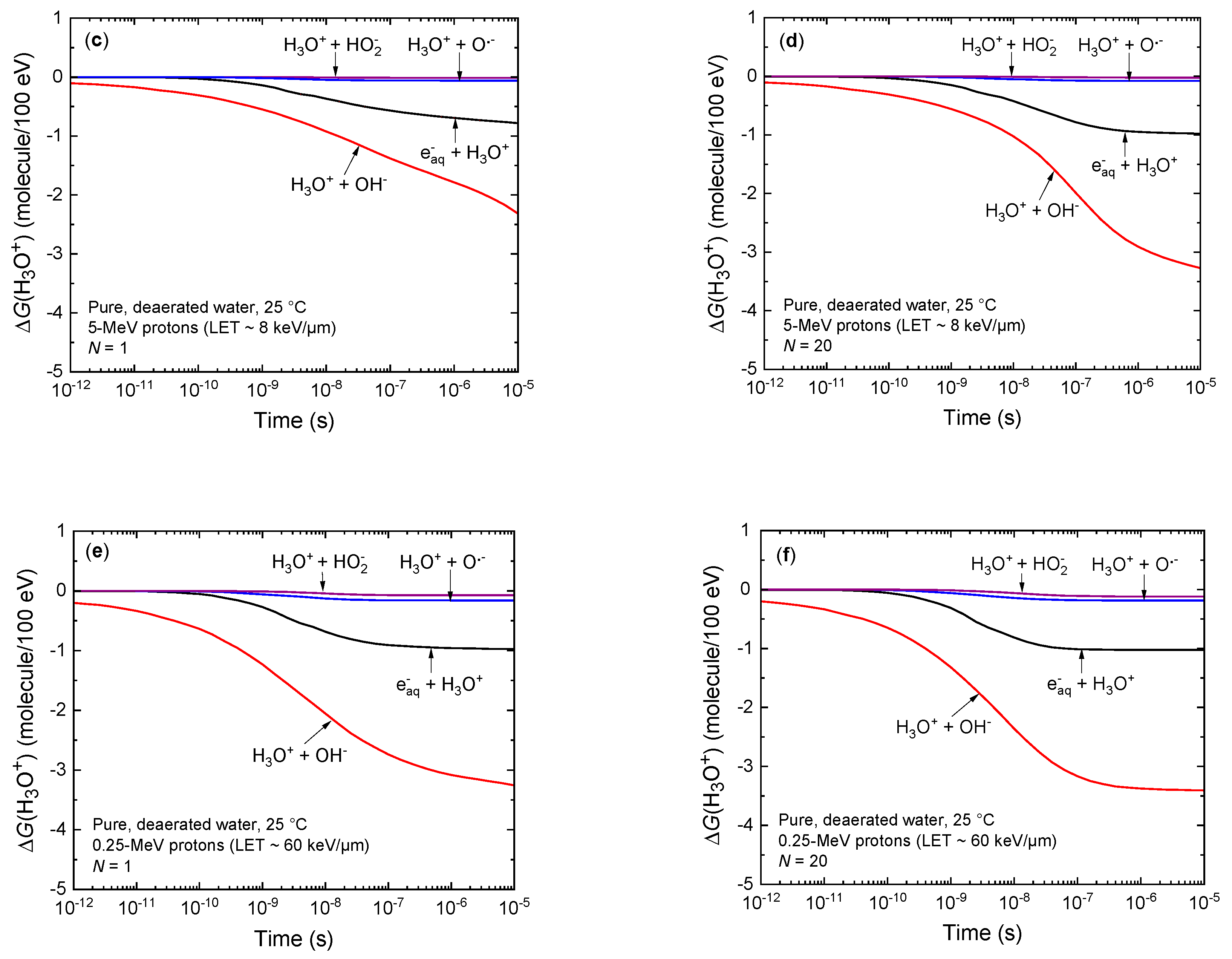 Radiation 03 00014 g004b