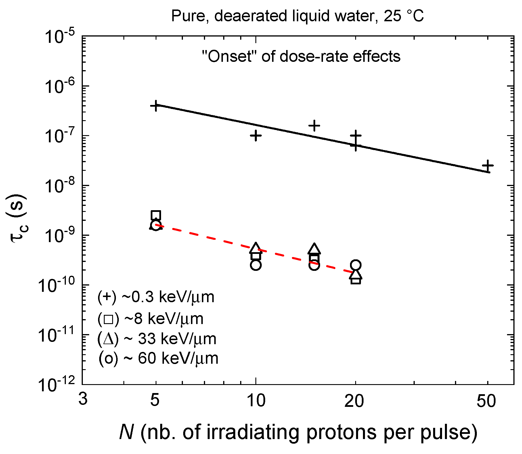Radiation 03 00014 g005