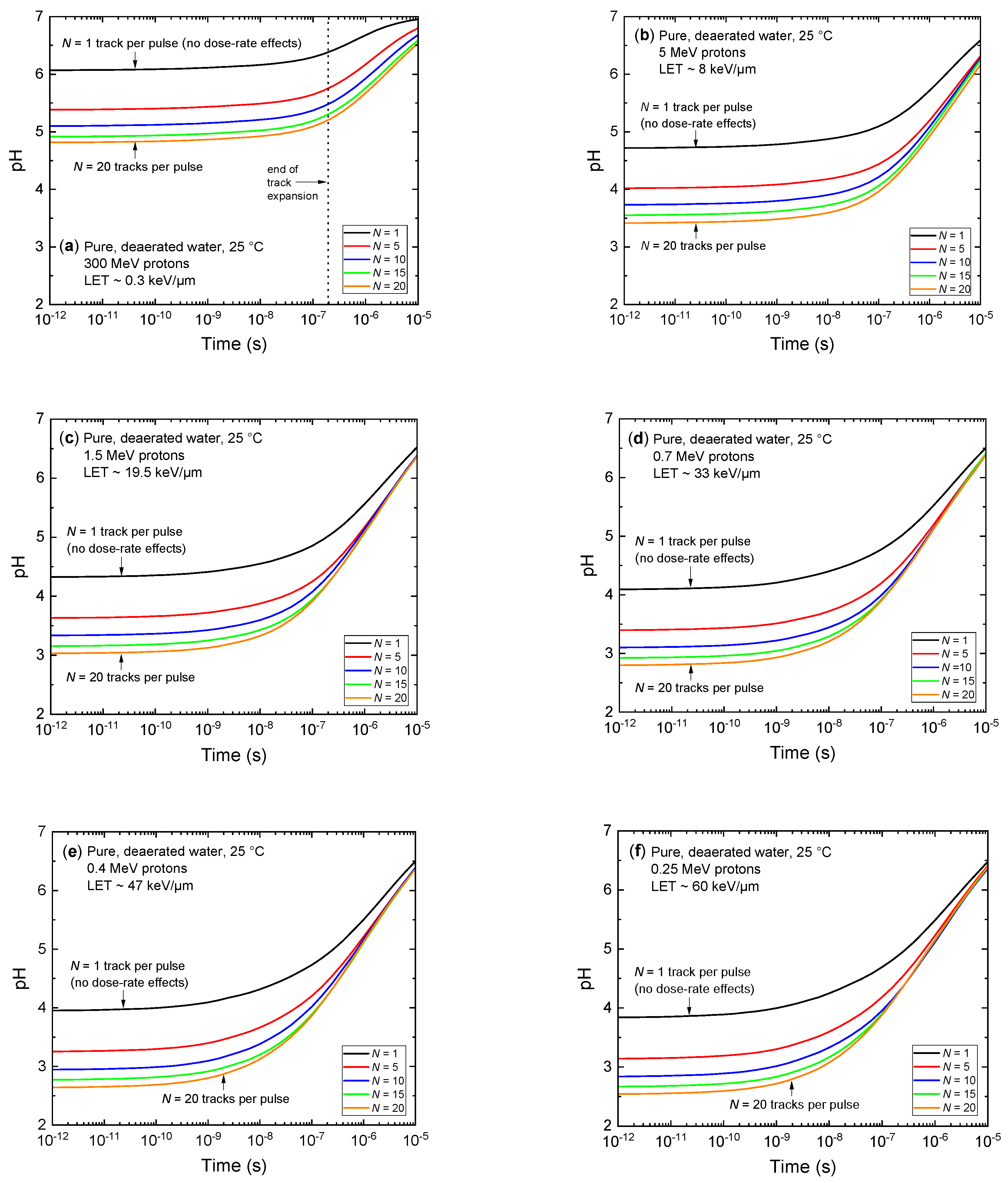 Radiation 03 00014 g006