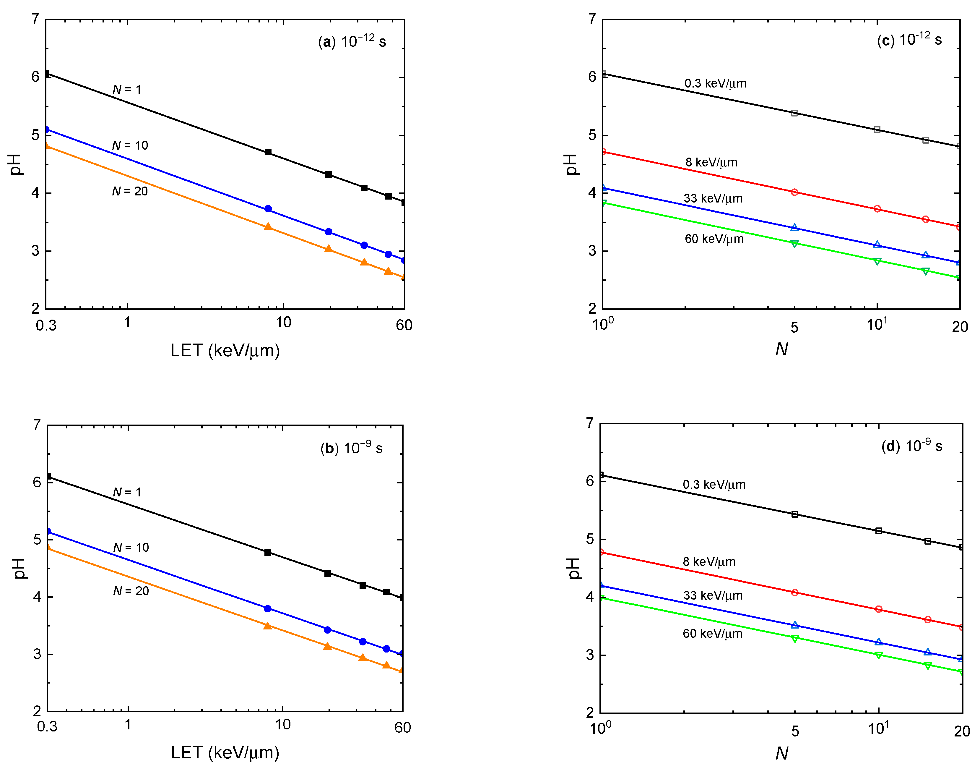 Radiation 03 00014 g007