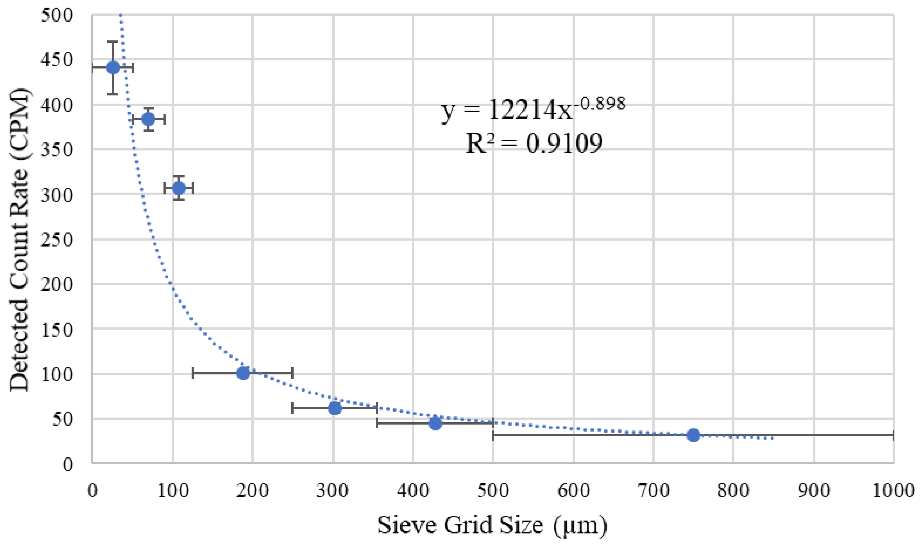 Radiation 03 00017 g002