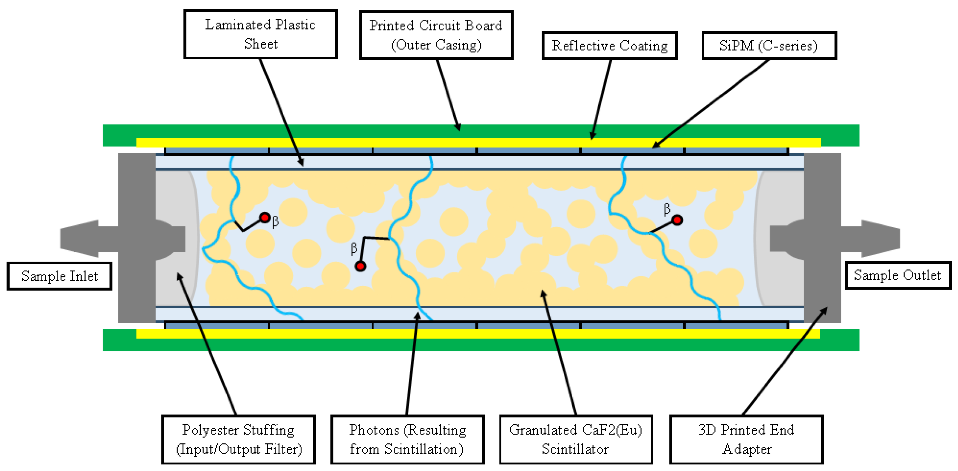 Radiation 03 00017 g003