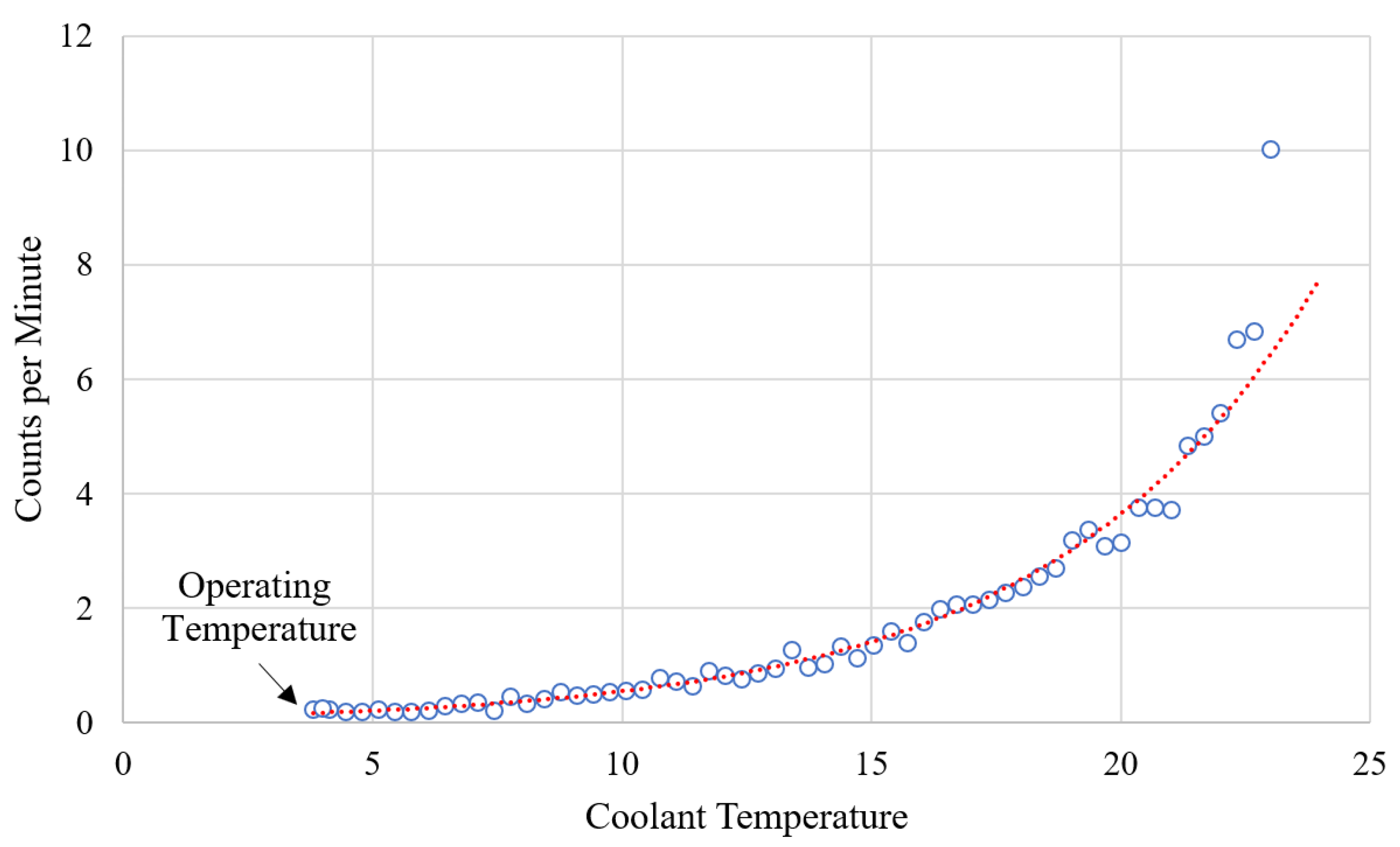 Radiation 03 00017 g009