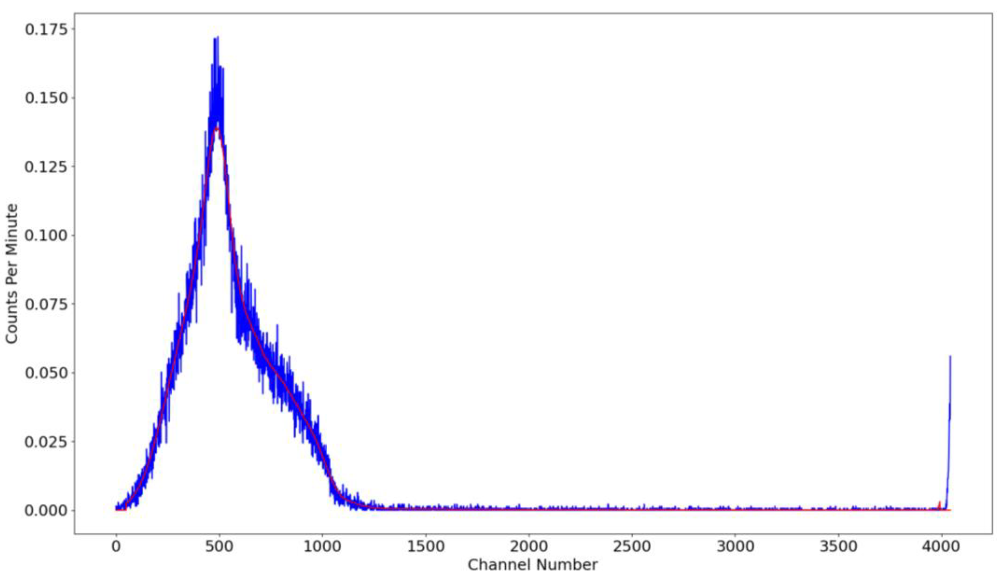 Radiation 03 00017 g010