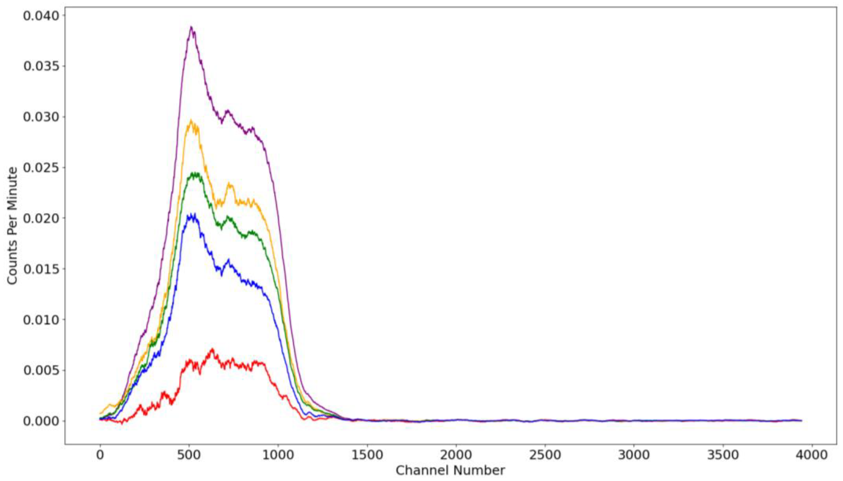Radiation 03 00017 g011