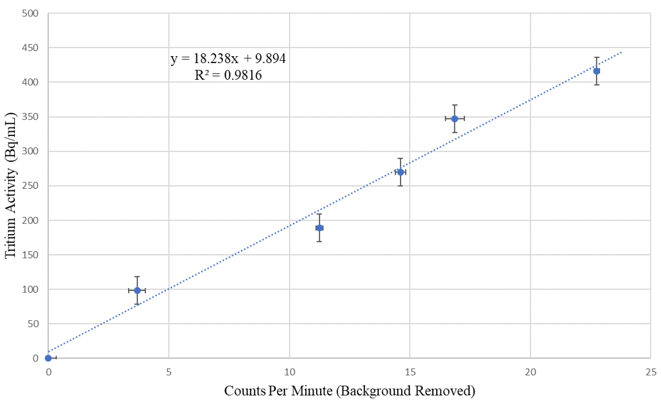 Radiation 03 00017 g012