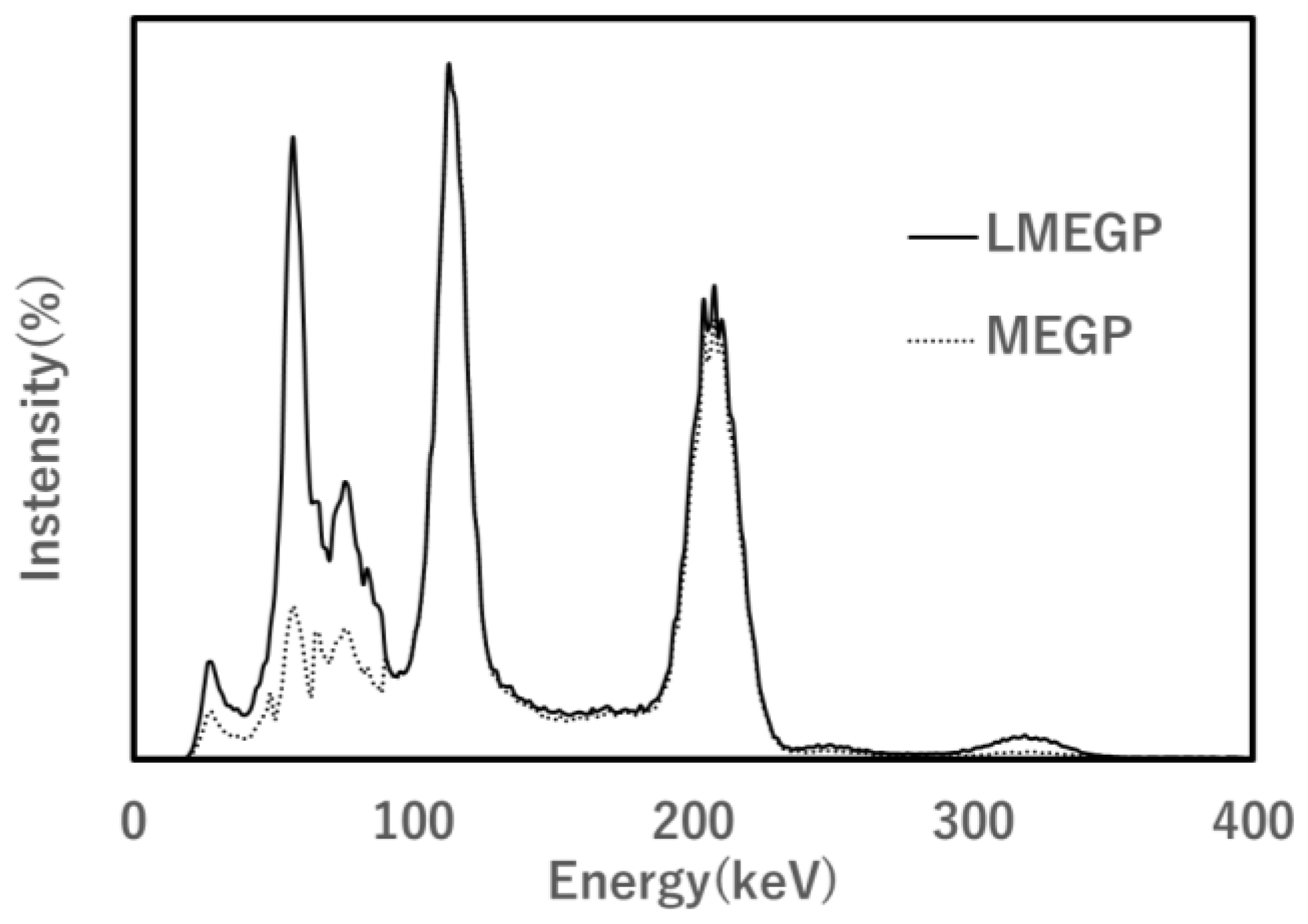Radiation 04 00002 g001