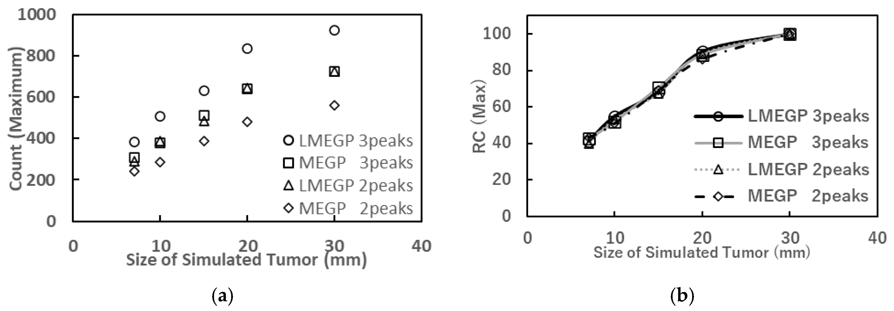 Radiation 04 00002 g004
