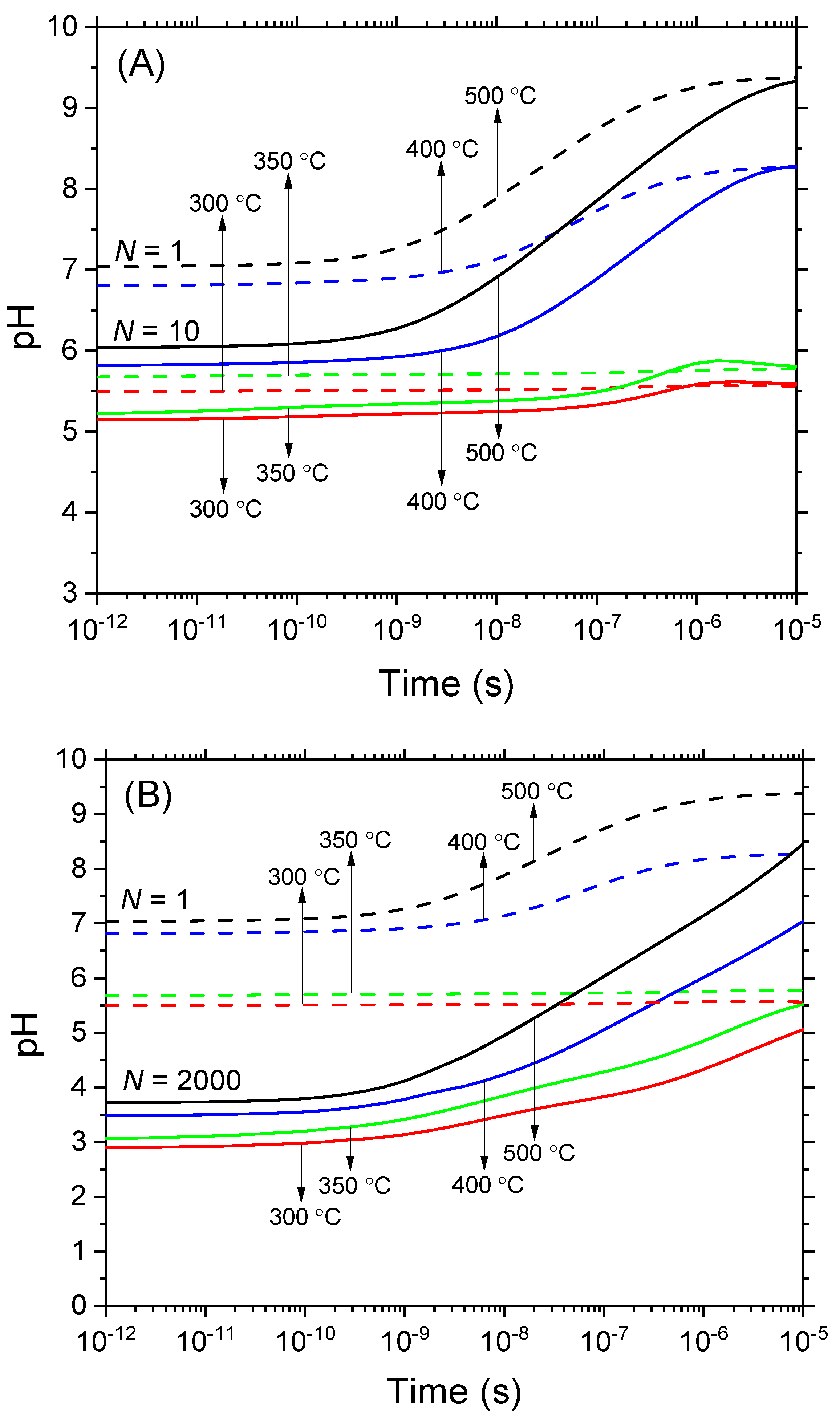 Radiation 04 00003 g001