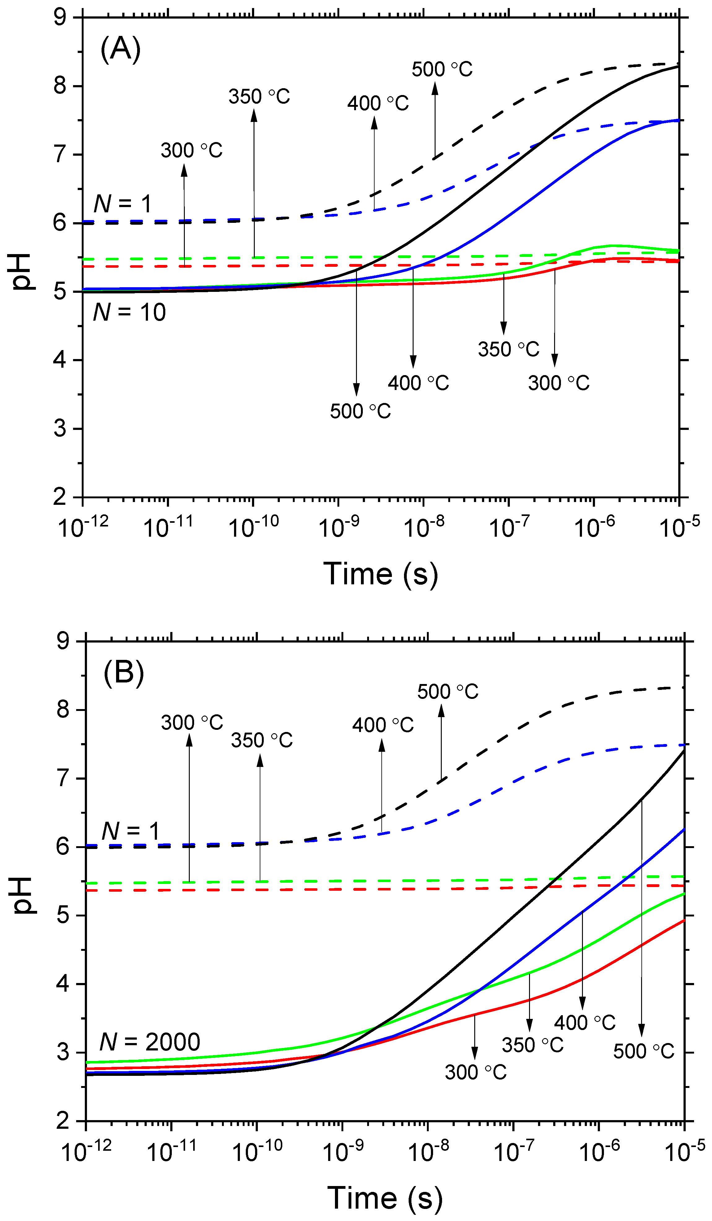 Radiation 04 00003 g002