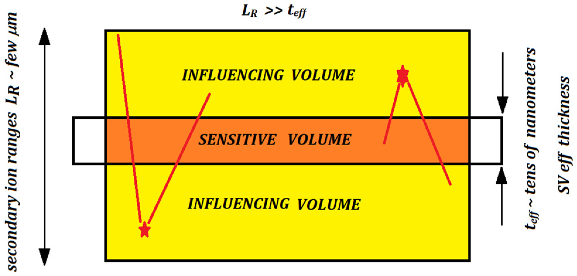 Radiation 04 00004 g001 Radiation 04 00004 g001