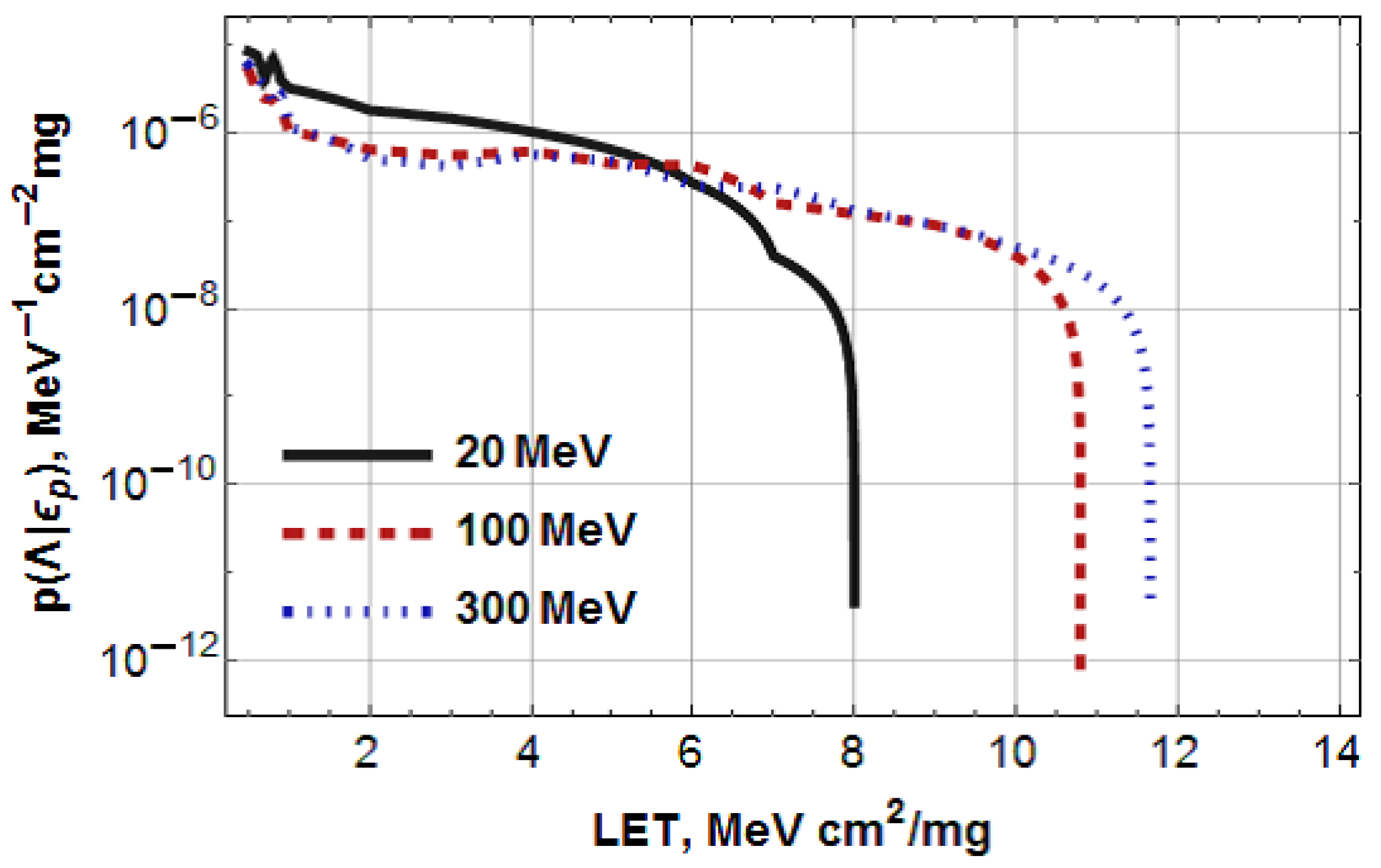 Radiation 04 00004 g002 Radiation 04 00004 g002