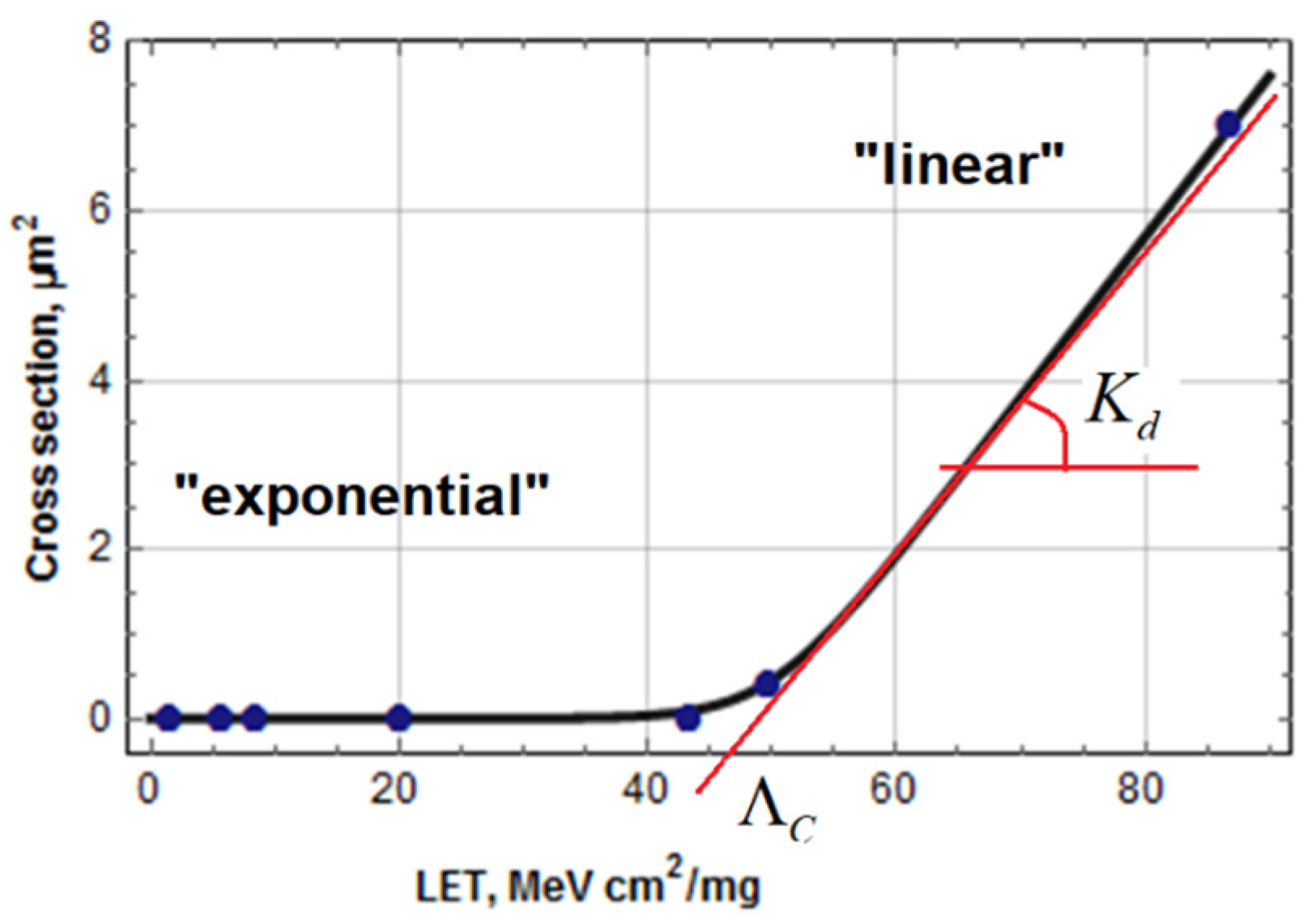 Radiation 04 00004 g003 Radiation 04 00004 g003