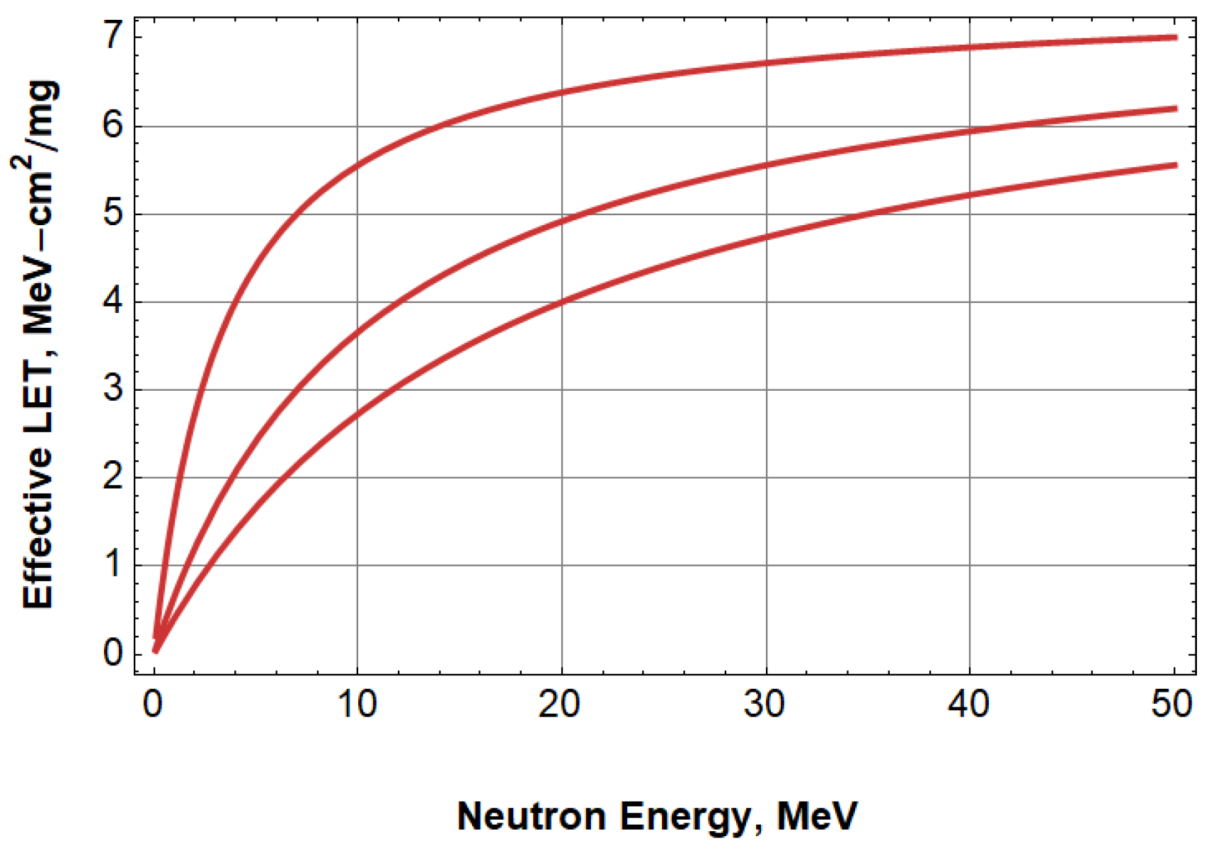 Radiation 04 00004 g004 Radiation 04 00004 g004