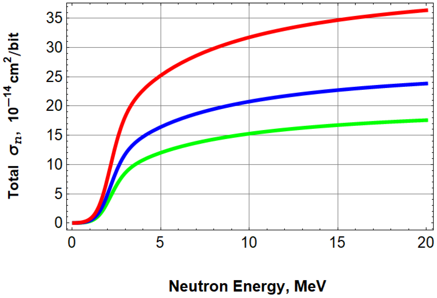 Radiation 04 00004 g005 Radiation 04 00004 g005