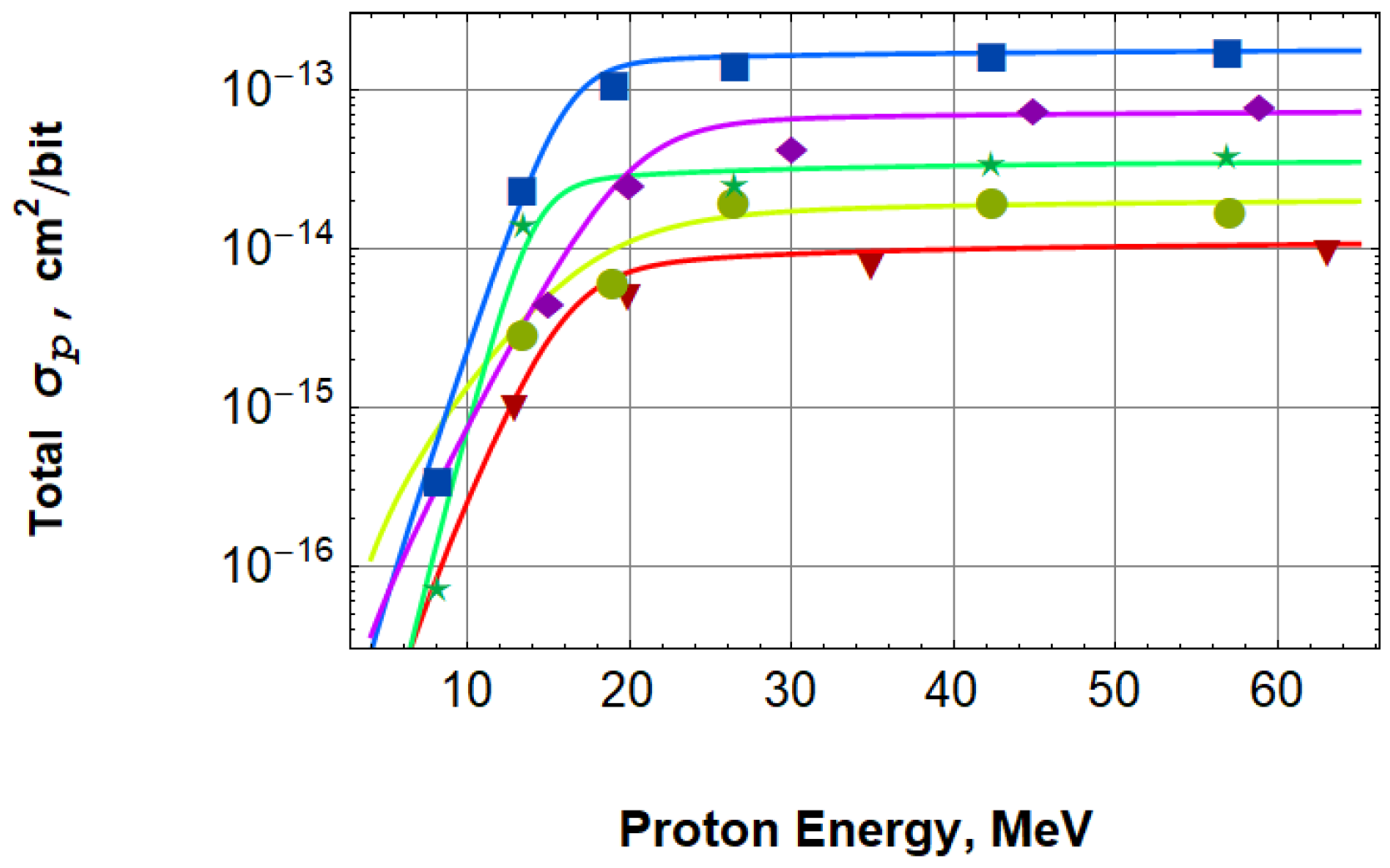 Radiation 04 00004 g007 Radiation 04 00004 g007