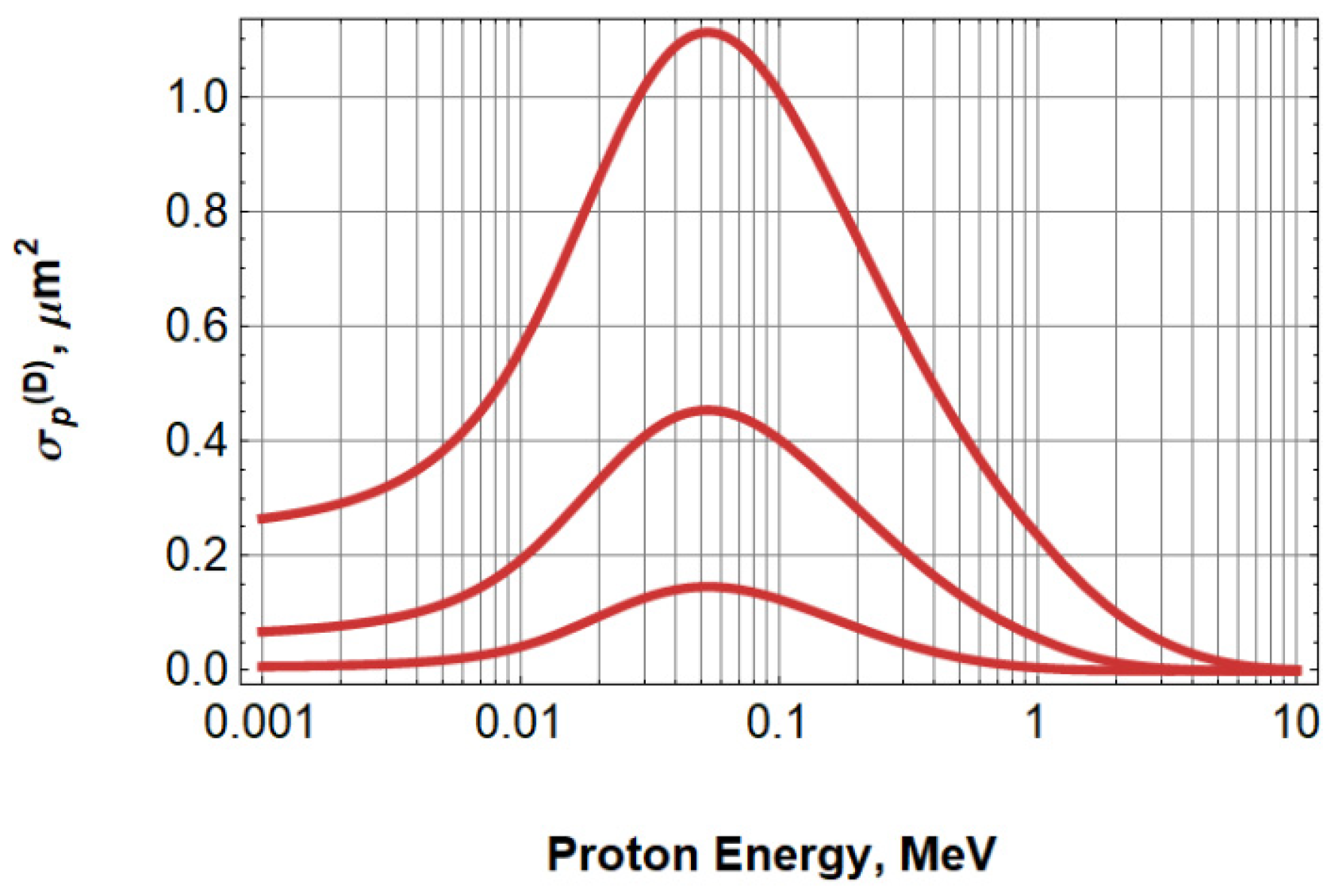 Radiation 04 00004 g010 Radiation 04 00004 g010