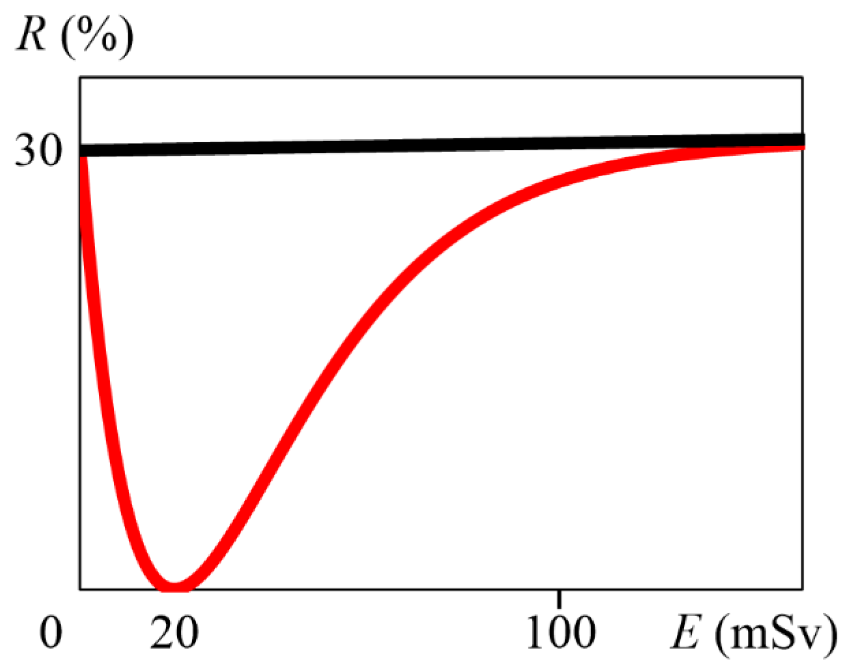 Radiation 04 00006 g001 Radiation 04 00006 g001
