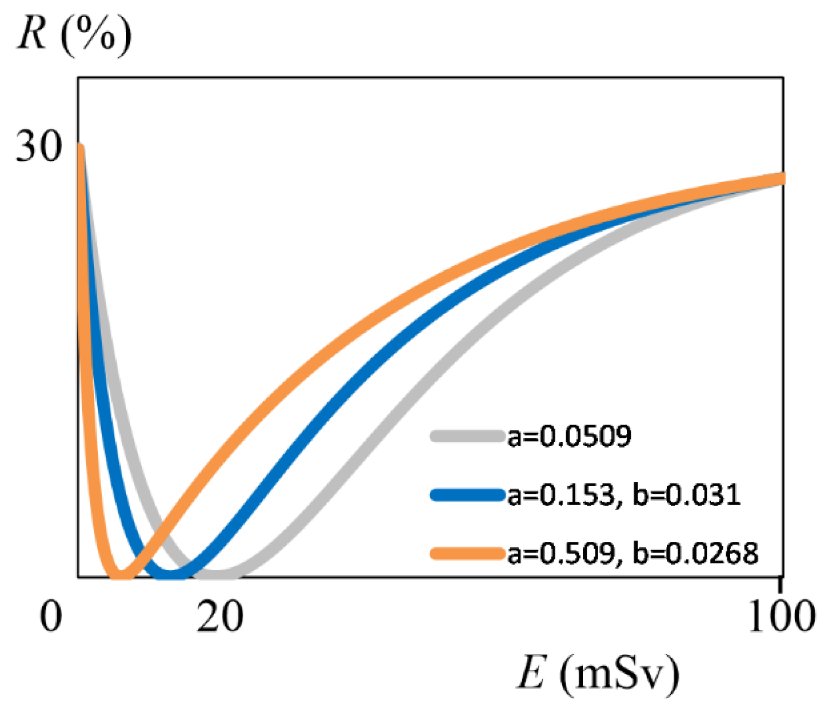 Radiation 04 00006 g003 Radiation 04 00006 g003