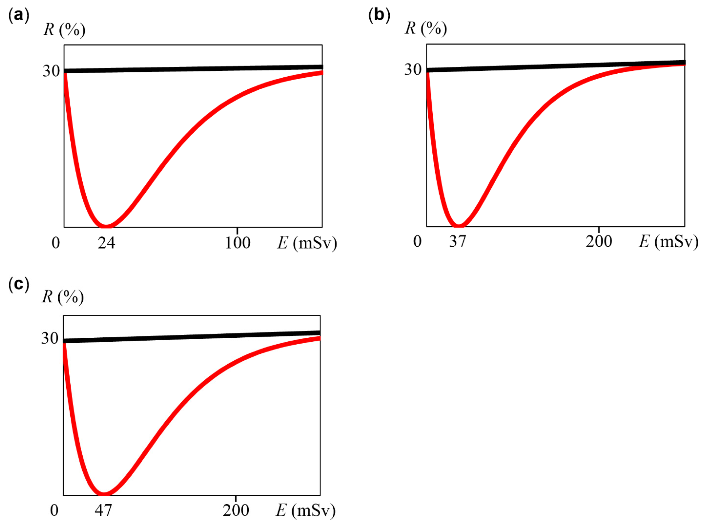 Radiation 04 00006 g004 Radiation 04 00006 g004