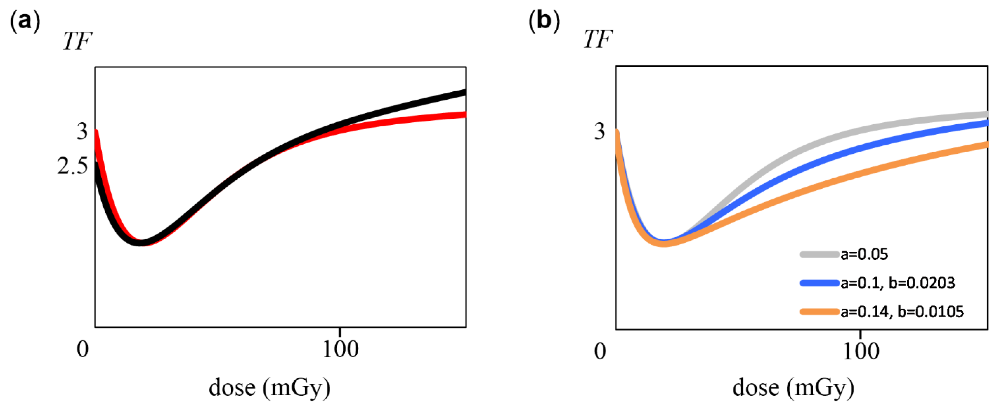 Radiation 04 00006 g005 Radiation 04 00006 g005