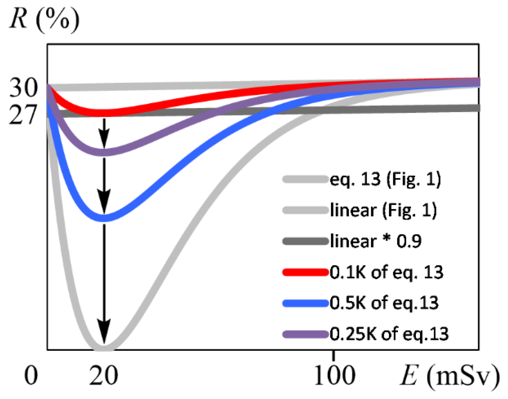 Radiation 04 00006 g006 Radiation 04 00006 g006
