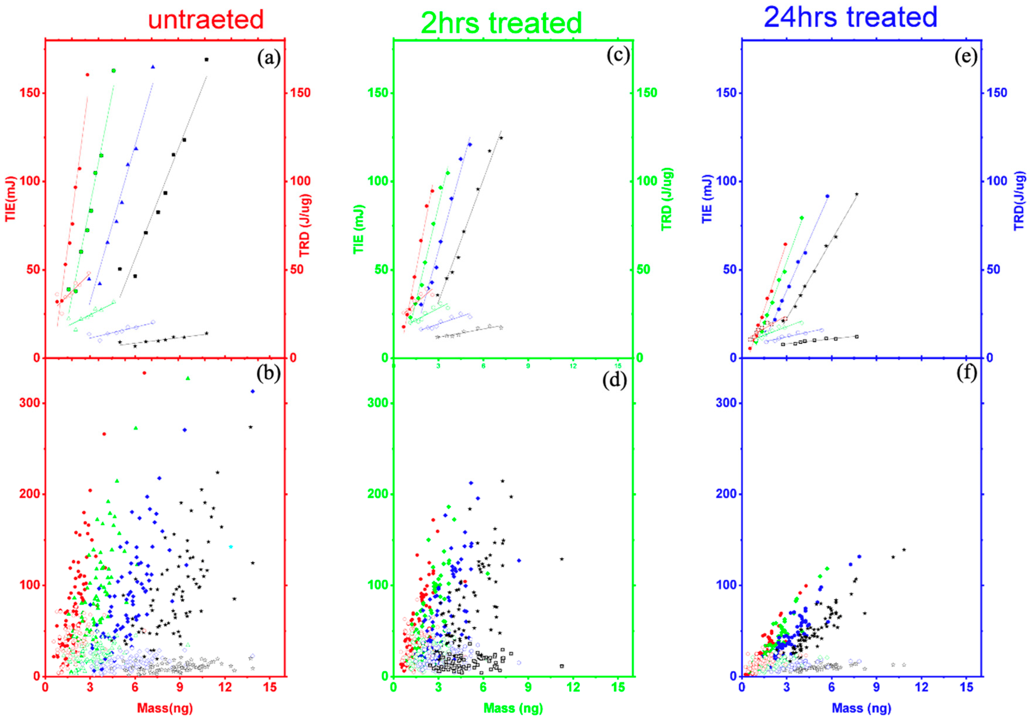 Radiation 04 00007 g004 Radiation 04 00007 g004