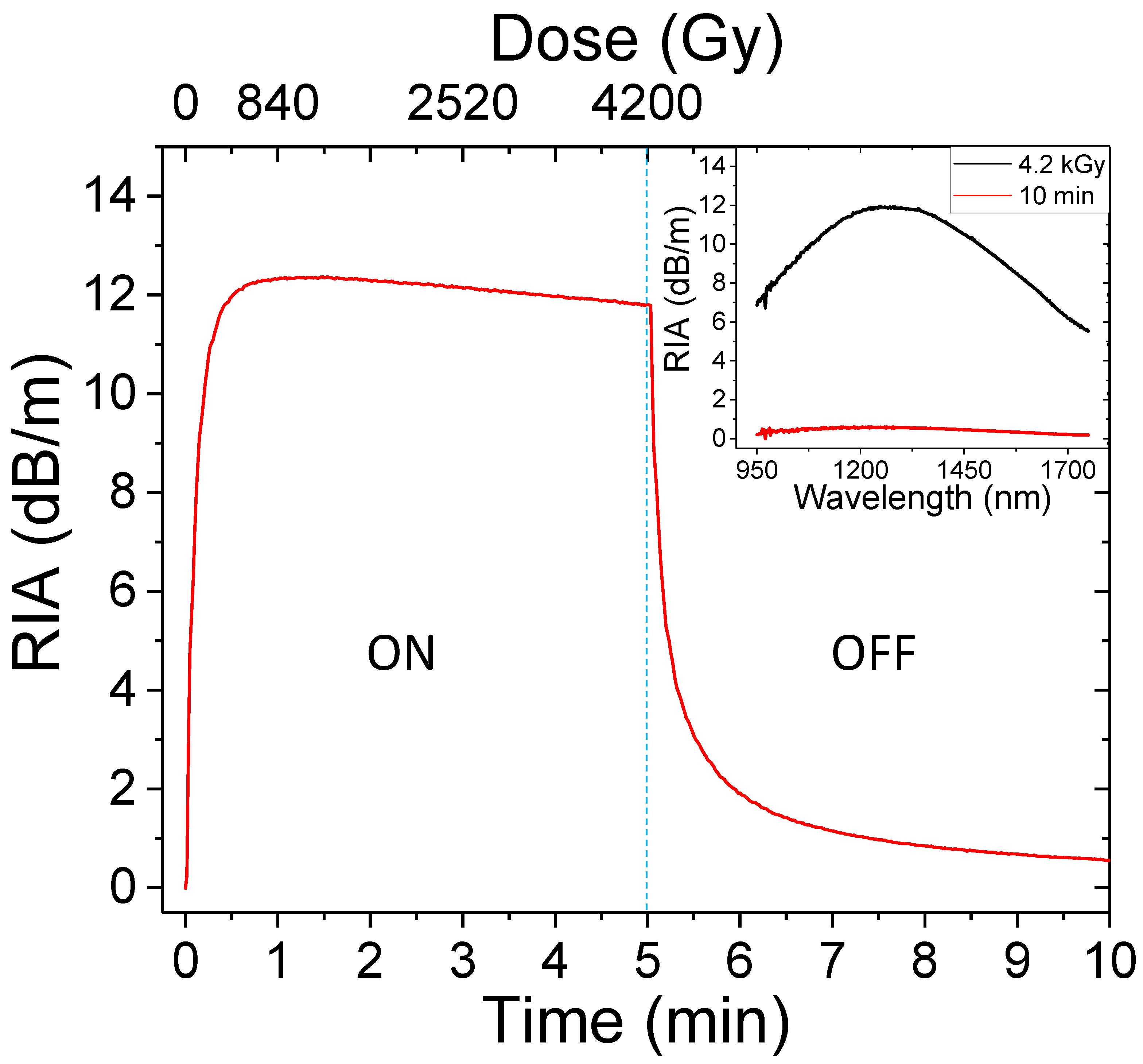 Radiation 04 00013 g001