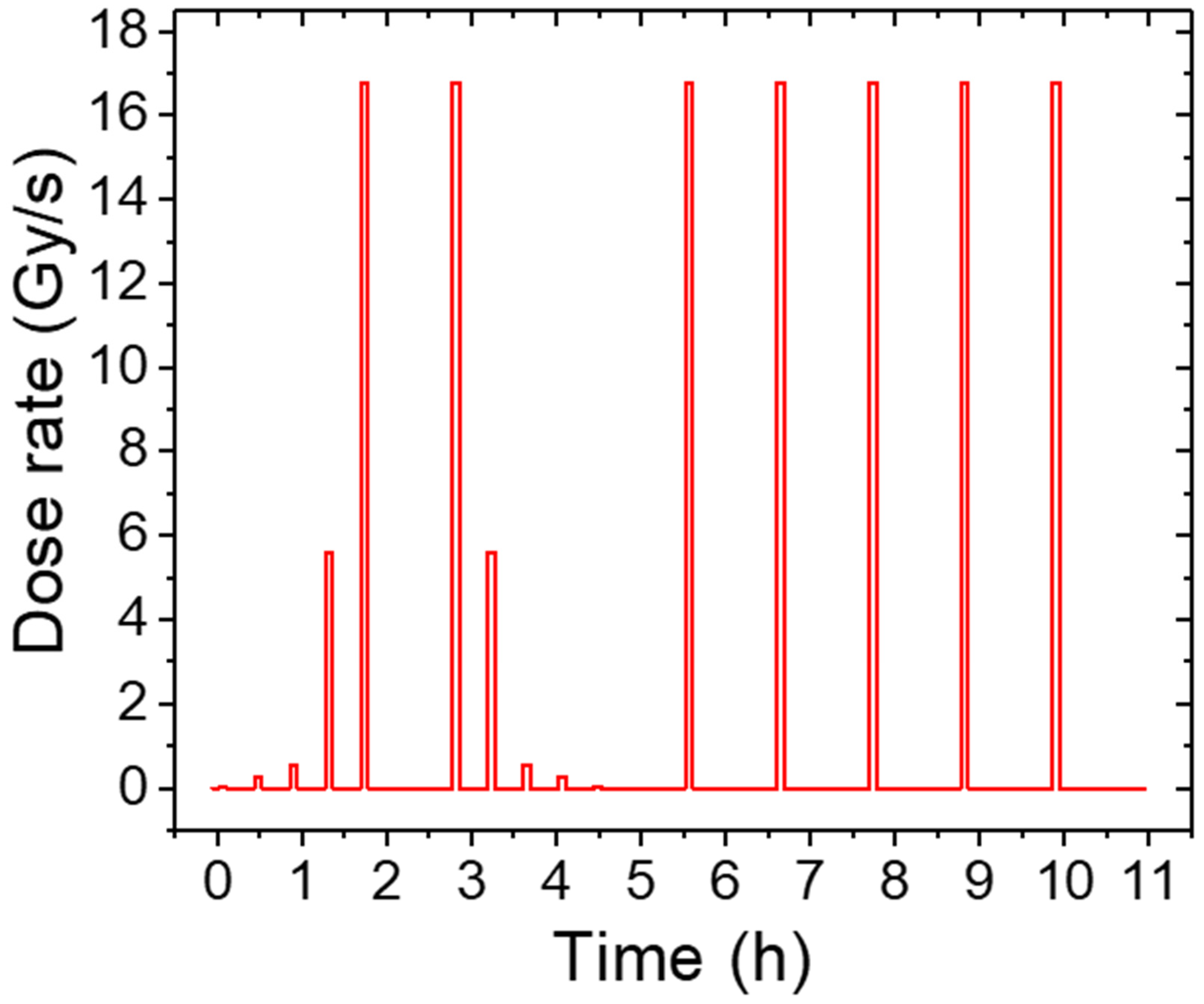 Radiation 04 00013 g003