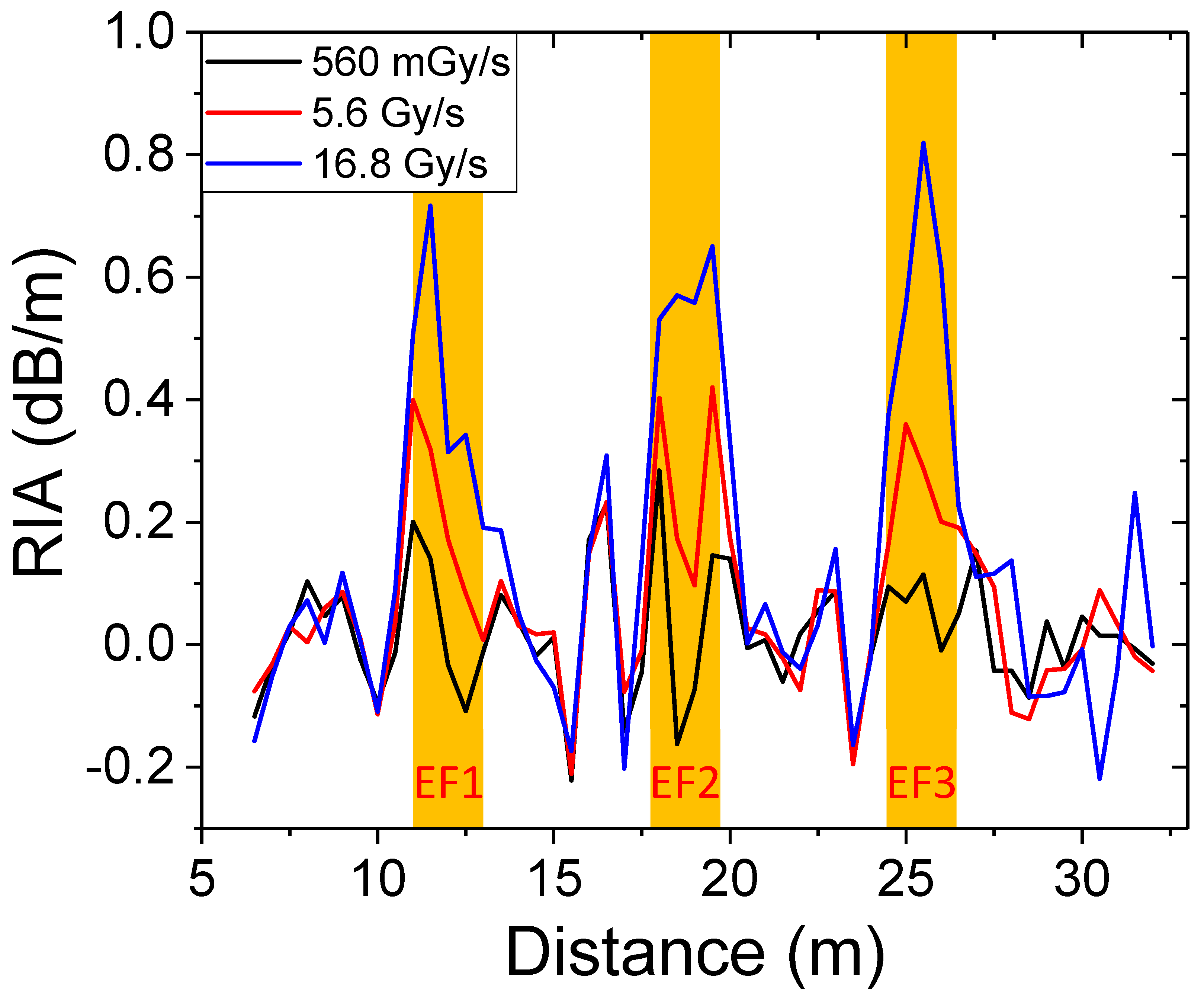 Radiation 04 00013 g006