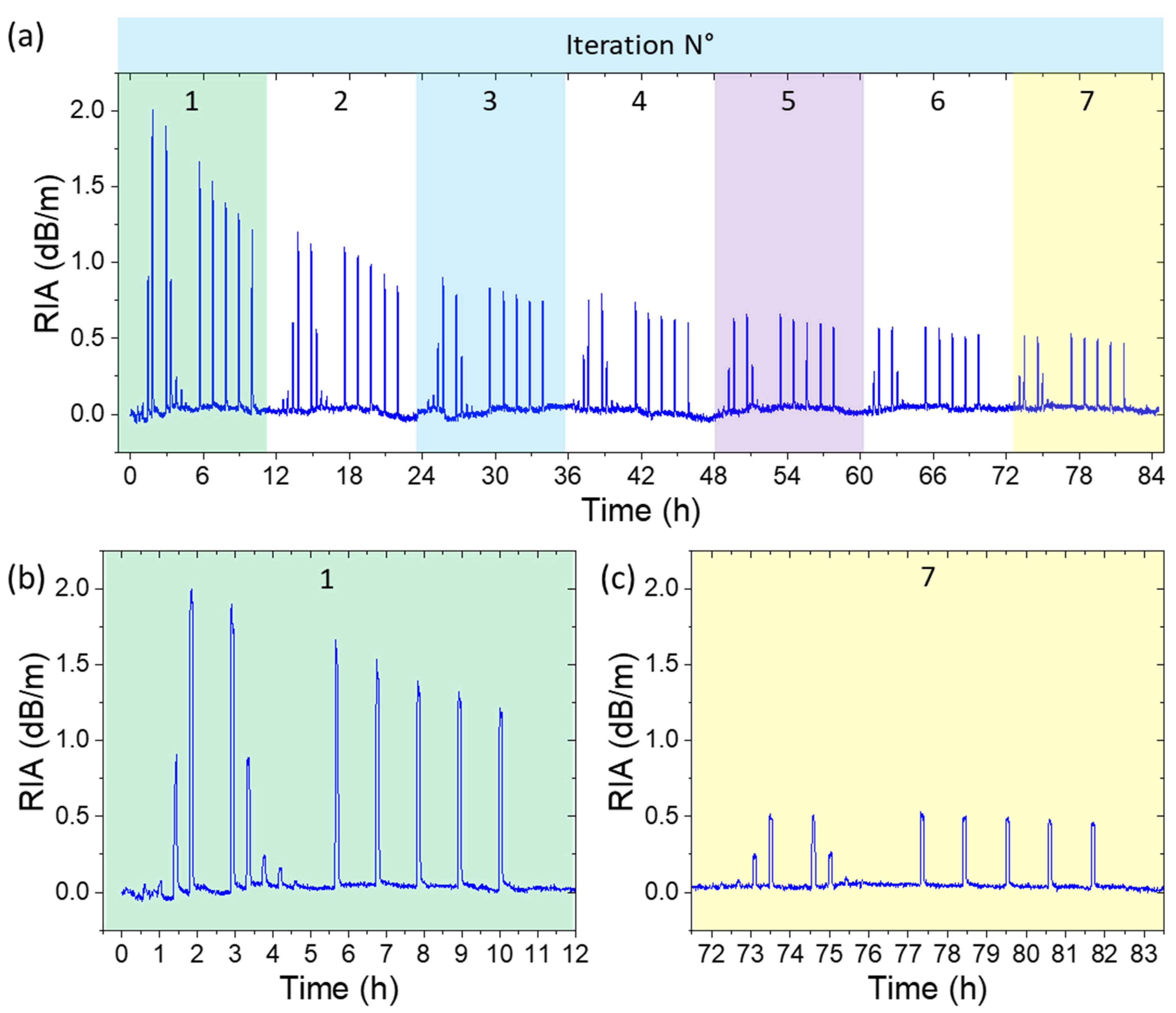 Radiation 04 00013 g007