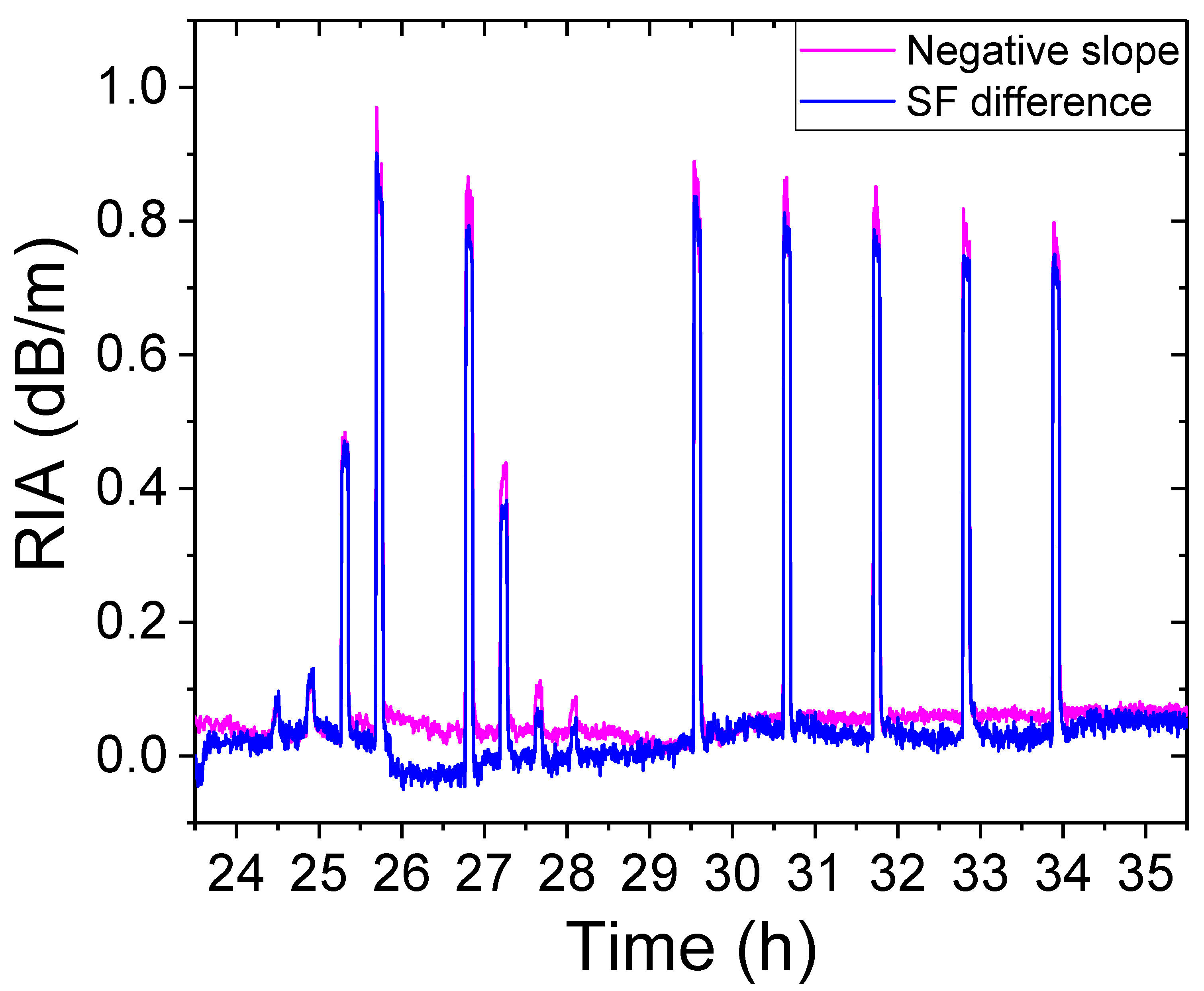 Radiation 04 00013 g008