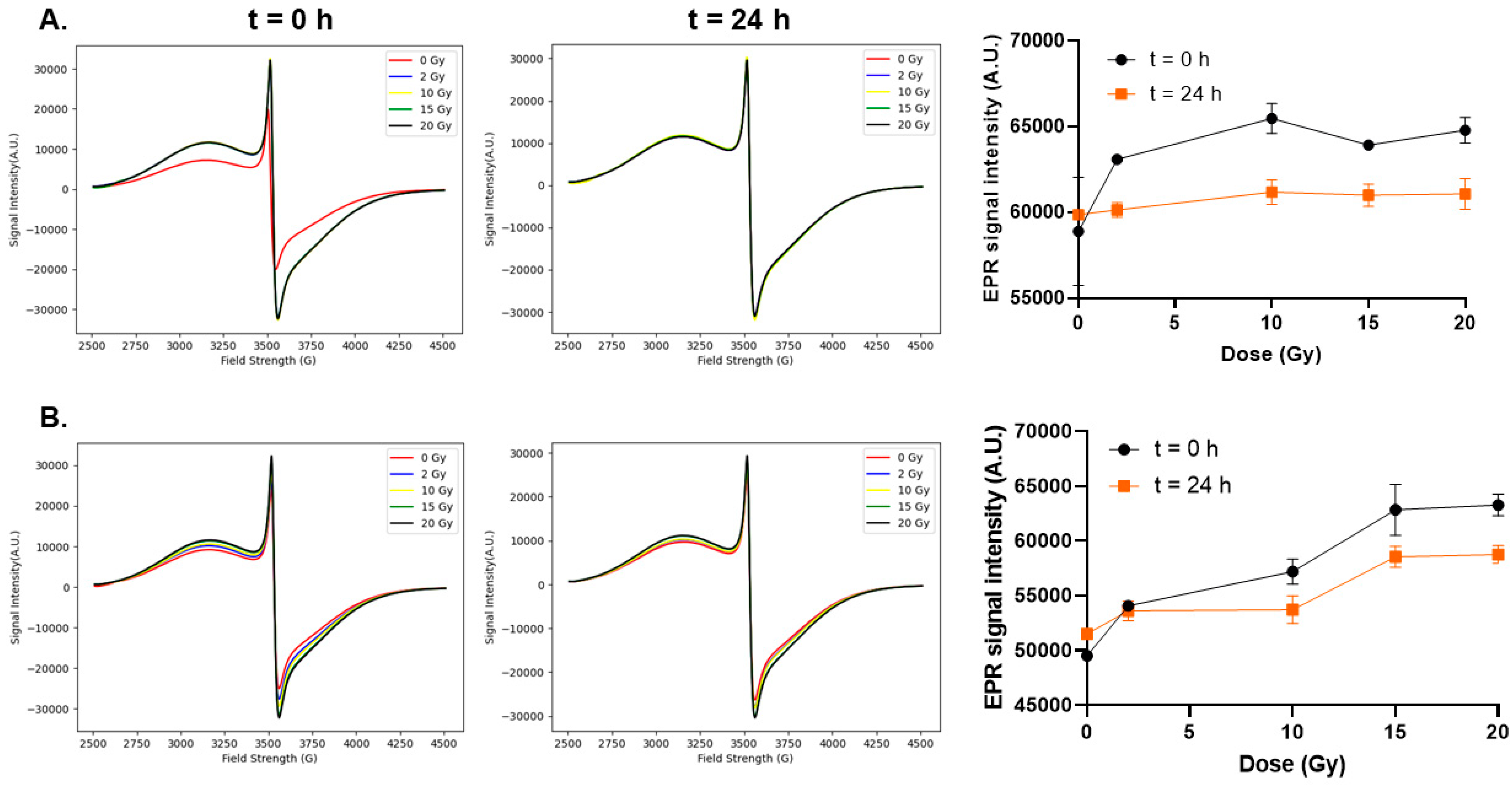 Radiation 04 00020 g003