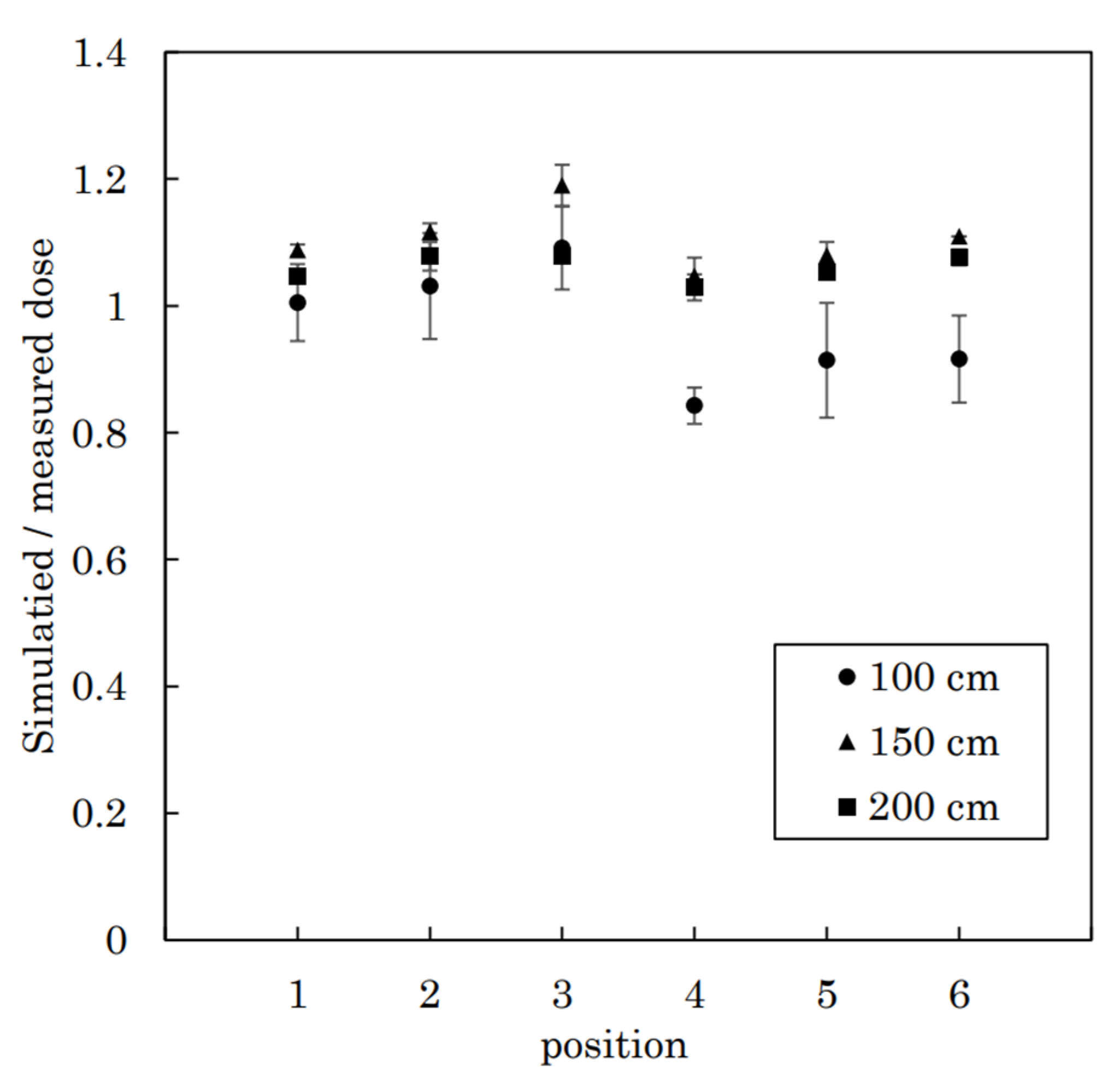 Radiation 04 00021 g007