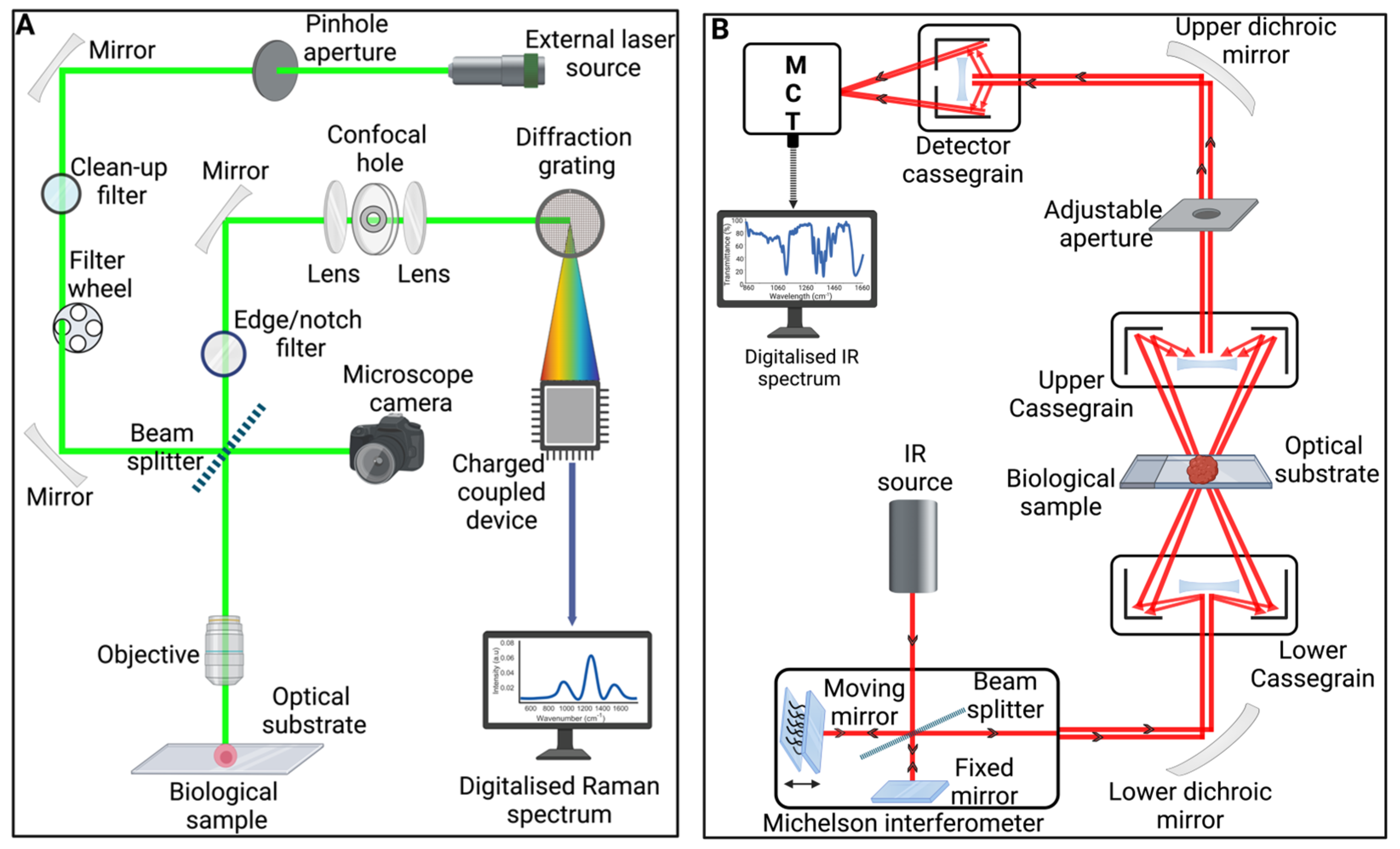 Radiation 04 00022 g002 Radiation 04 00022 g002